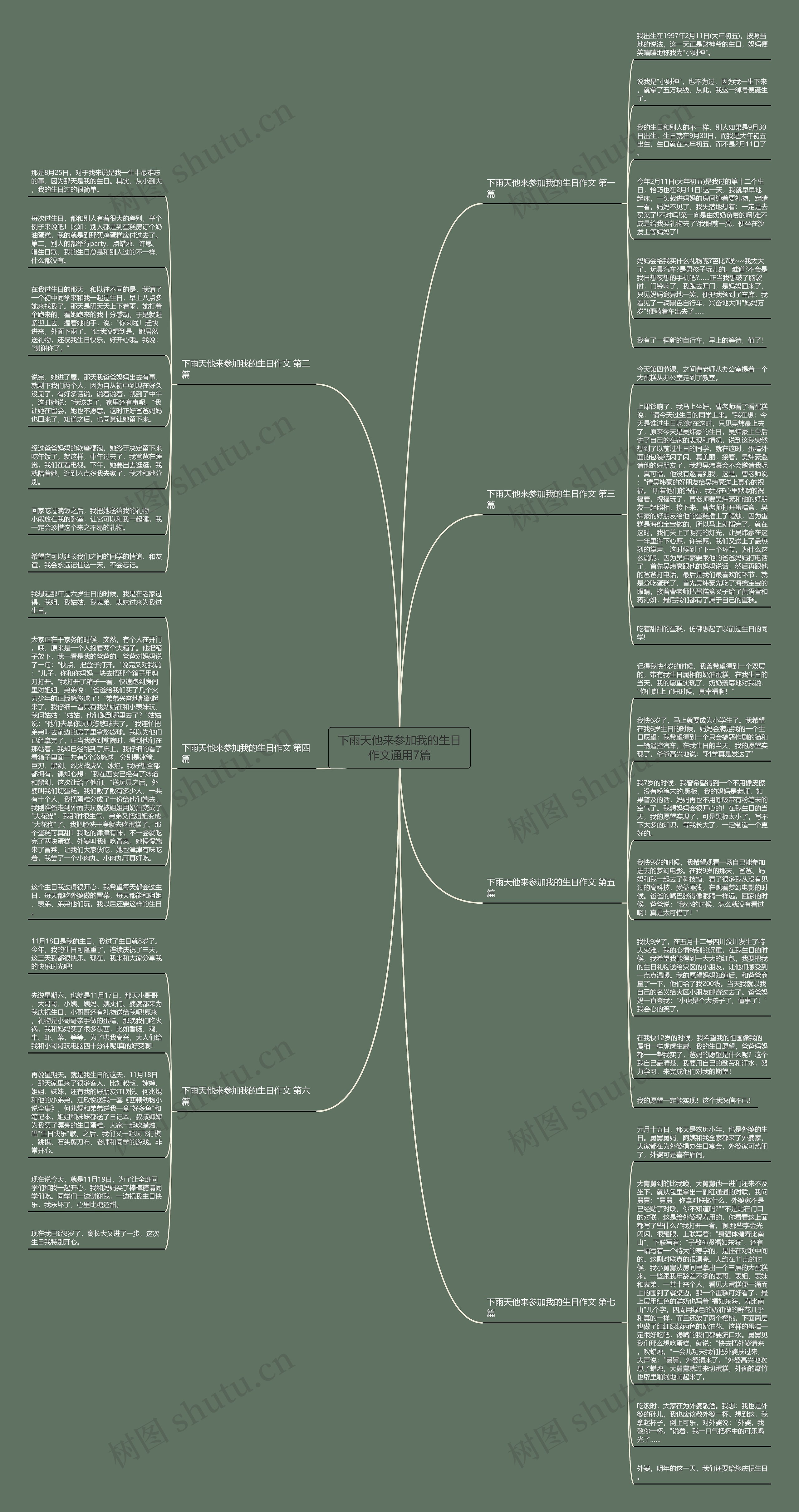 下雨天他来参加我的生日作文通用7篇思维导图