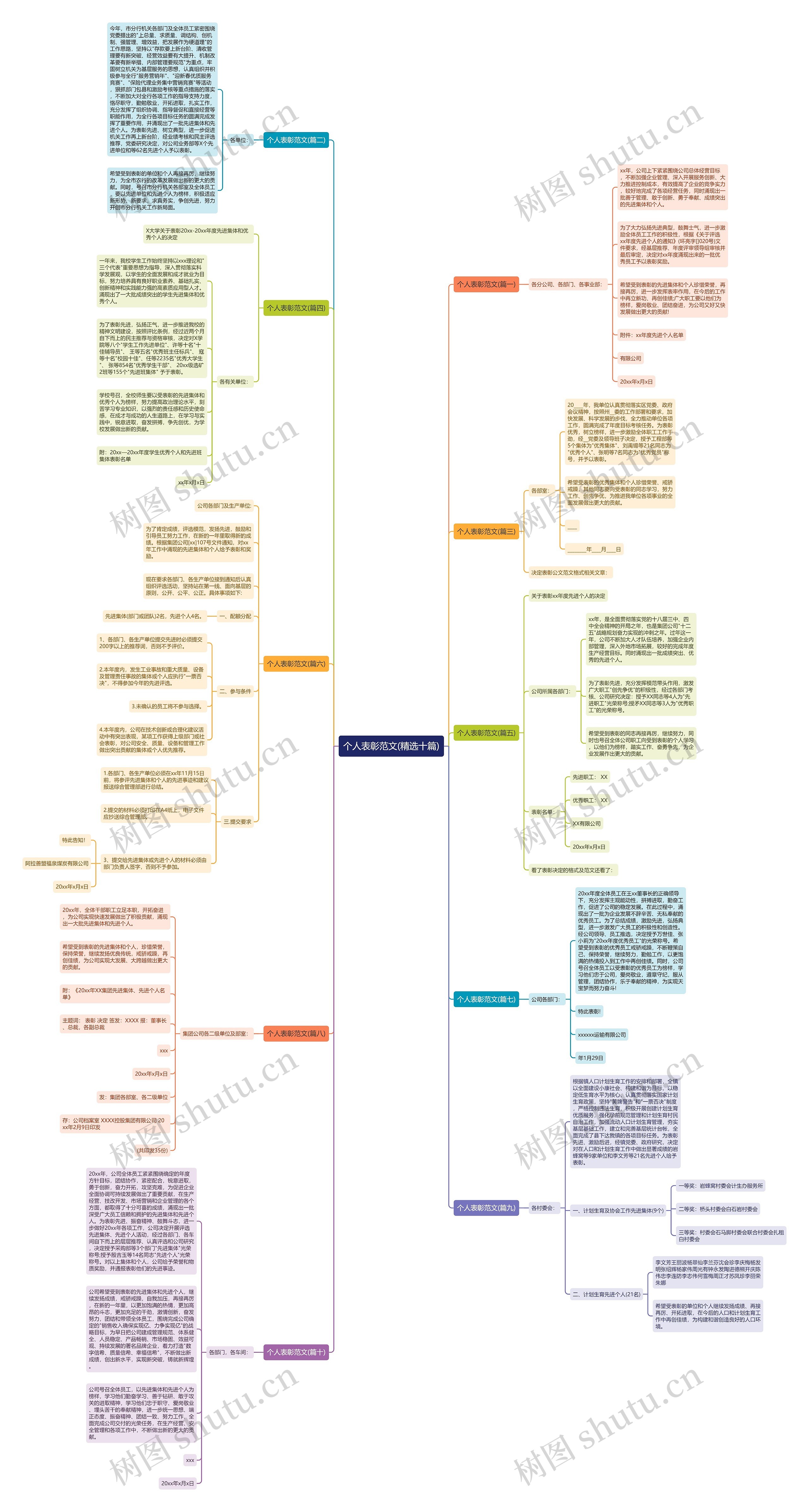 个人表彰范文(精选十篇) 个人表彰范文(精选十篇)