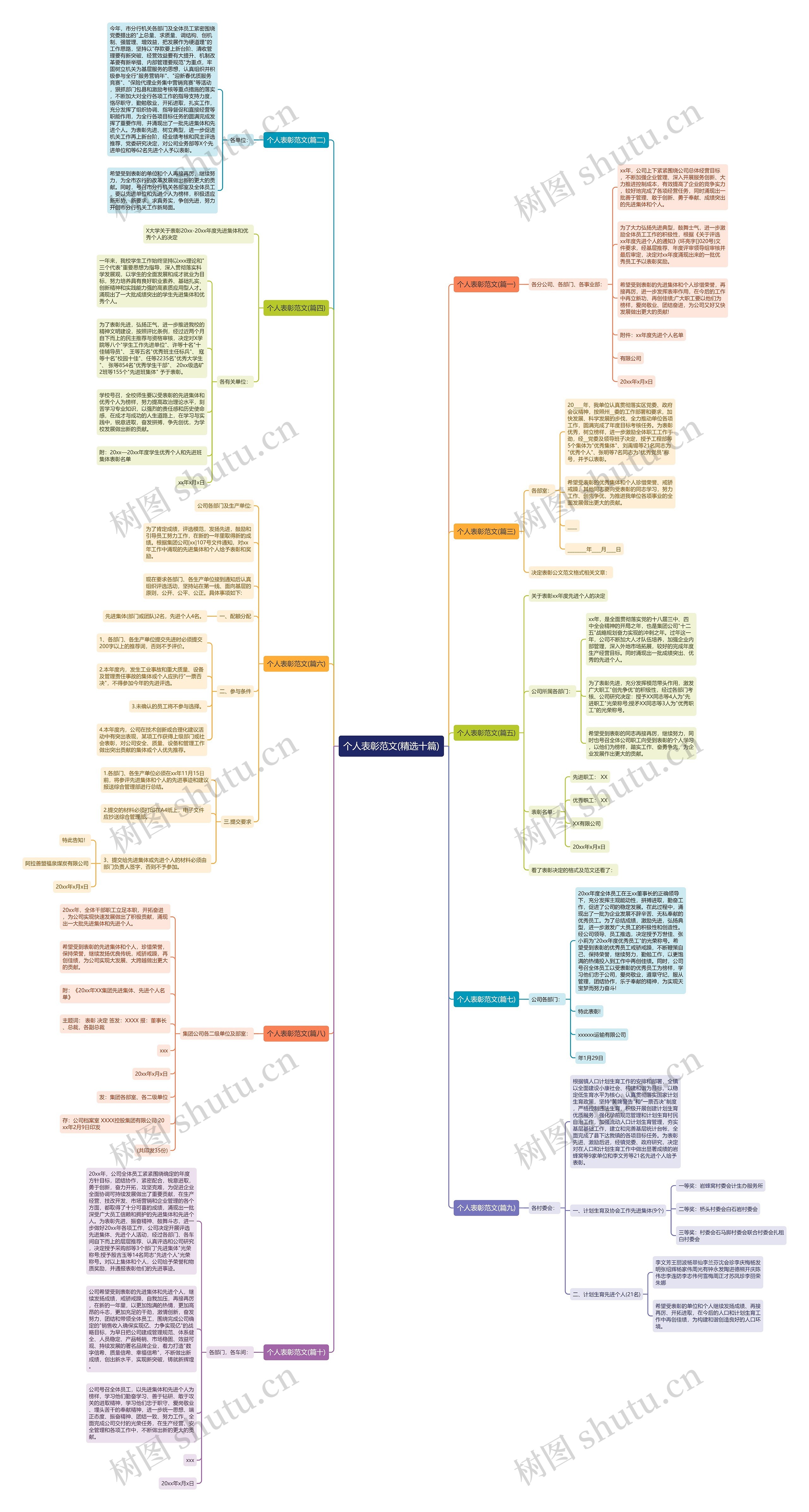 个人表彰范文(精选十篇)思维导图