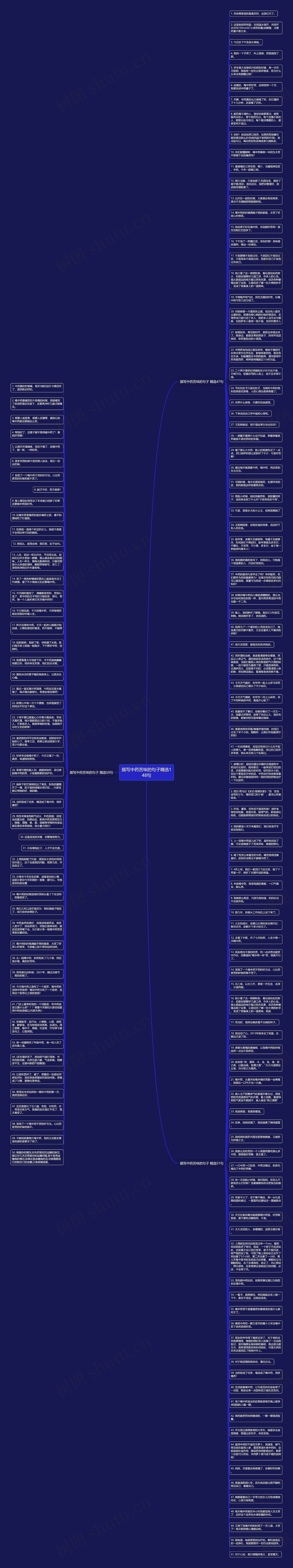 描写中药苦味的句子精选148句思维导图
