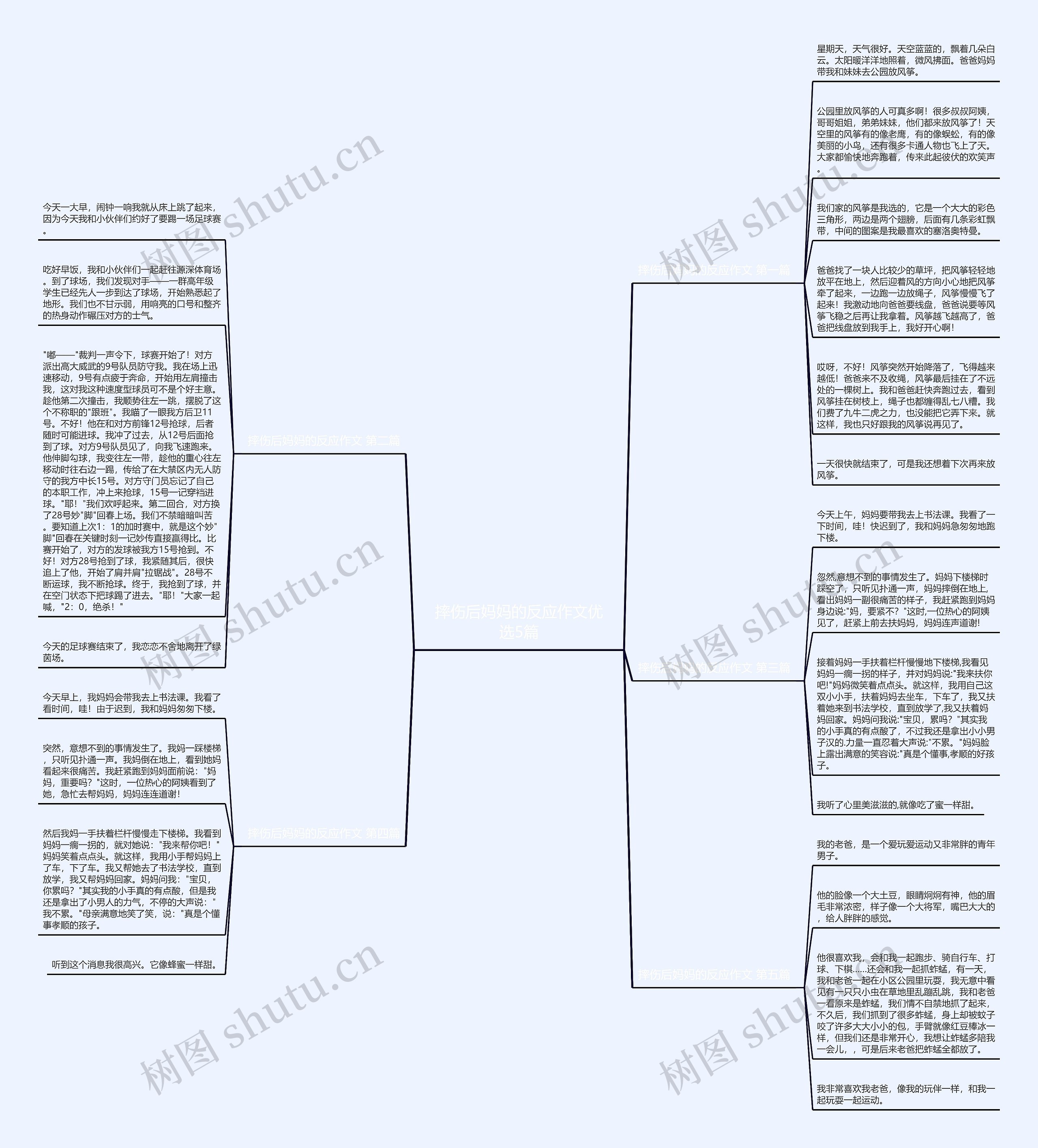摔伤后妈妈的反应作文优选5篇 摔伤后妈妈的反应作文优选5篇