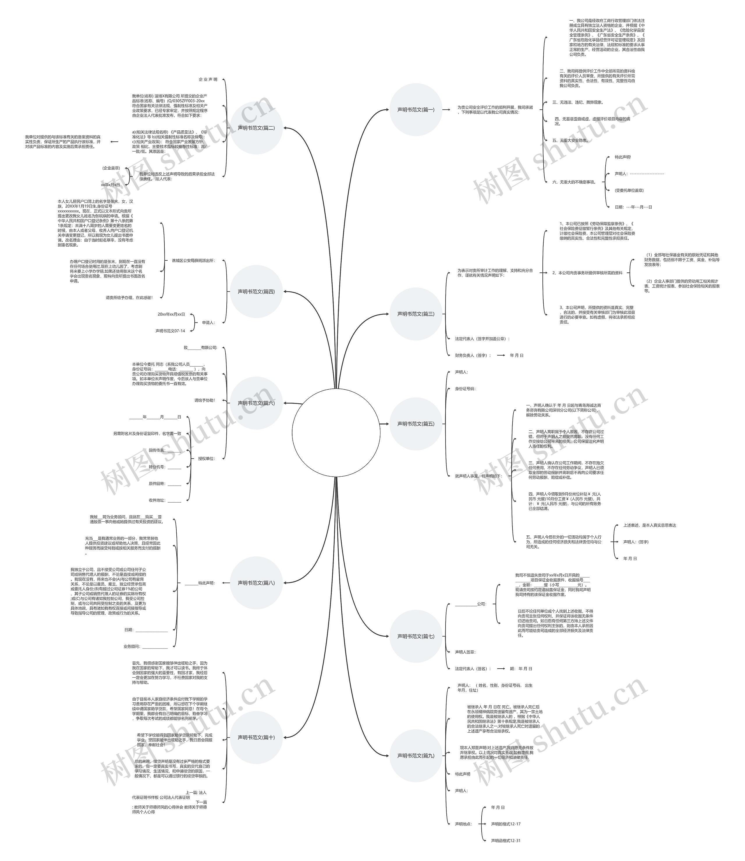 声明书范文(精选十篇)思维导图
