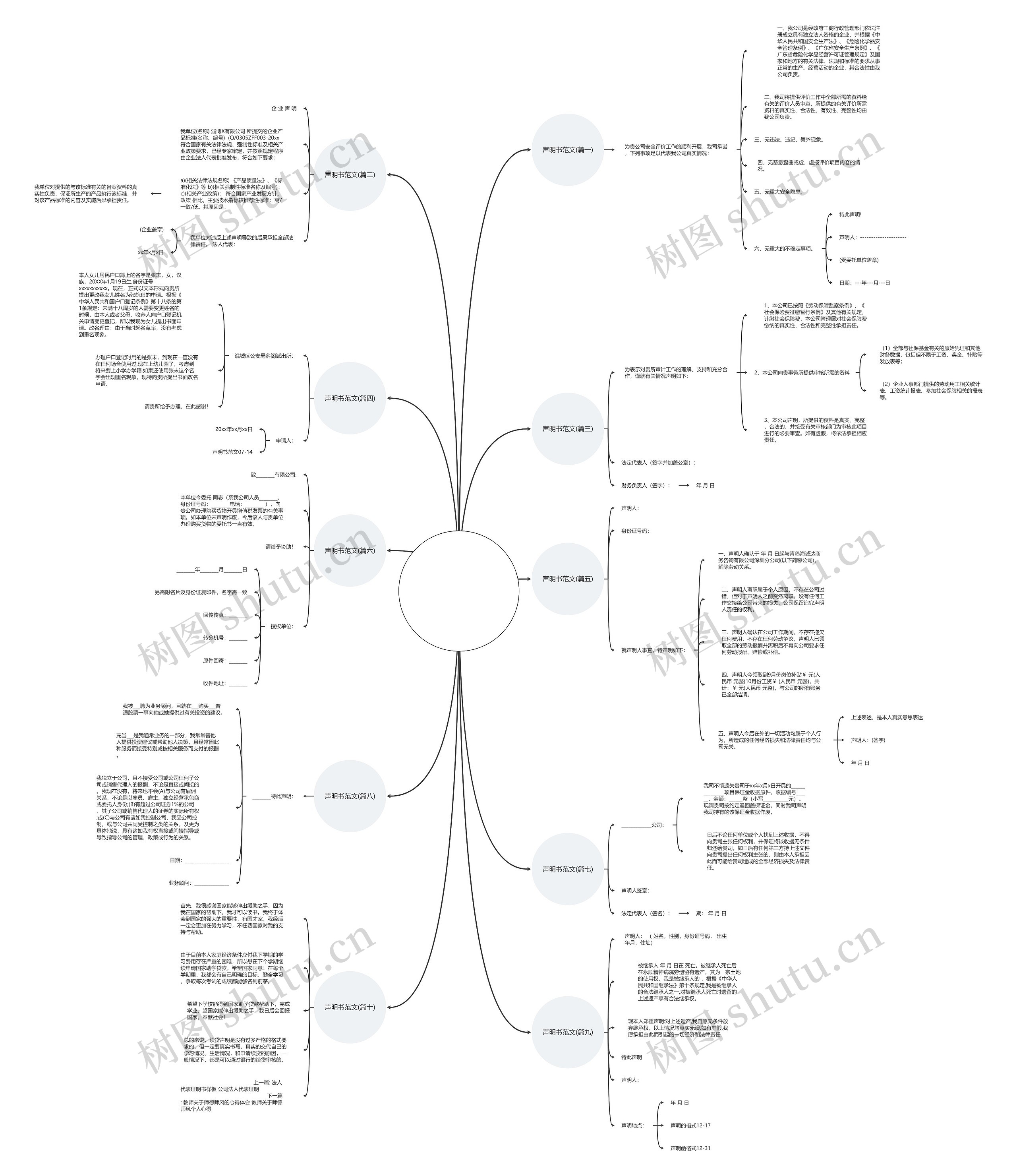 声明书范文(精选十篇) 声明书范文(精选十篇)