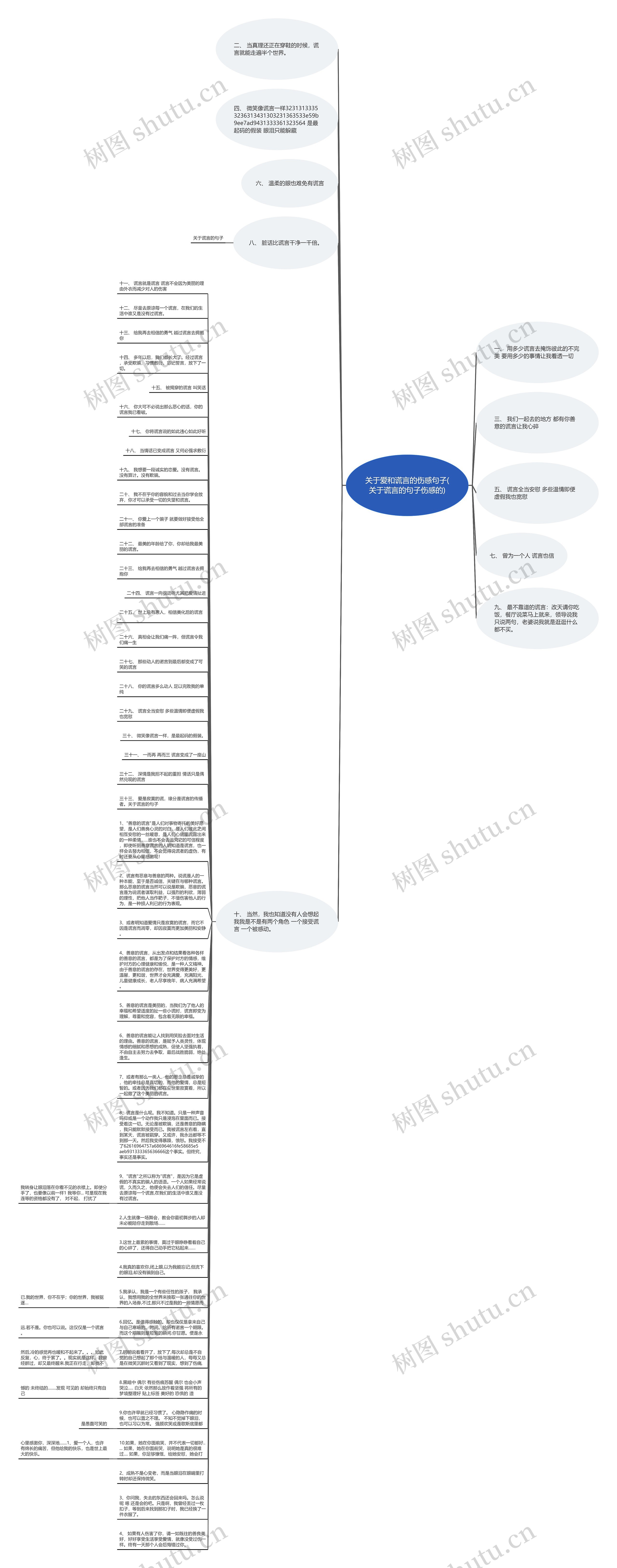 关于爱和谎言的伤感句子(关于谎言的句子伤感的)