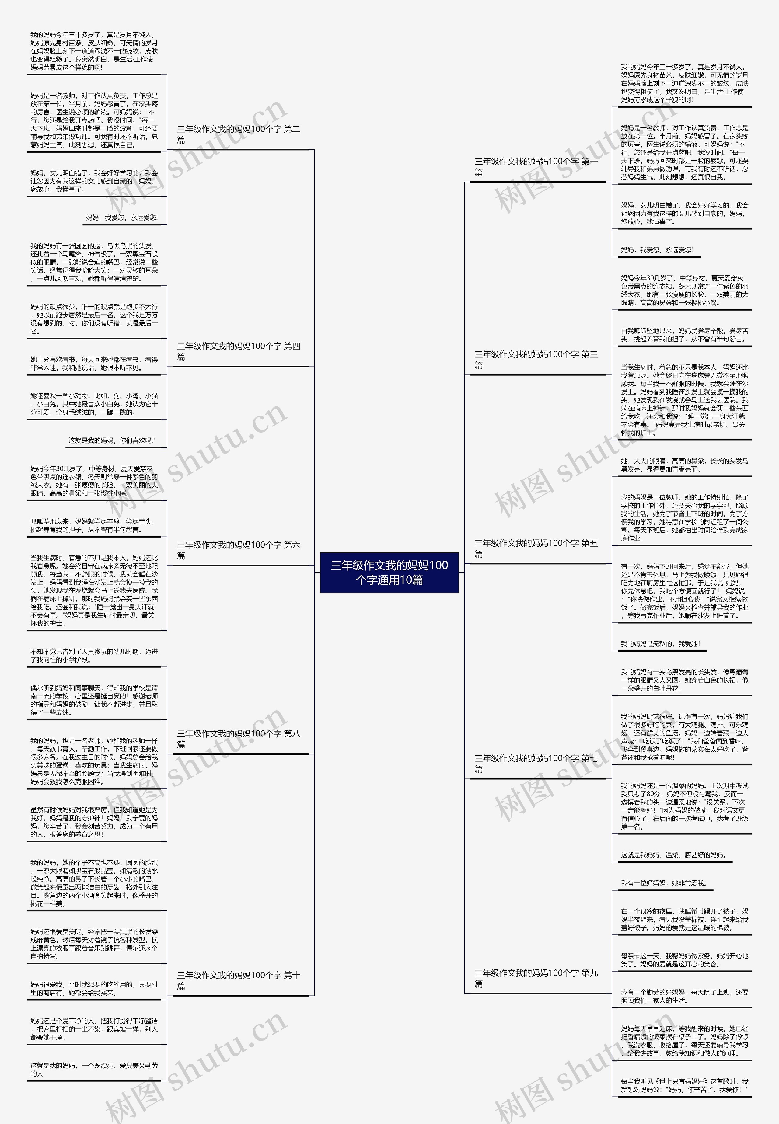 三年级作文我的妈妈100个字通用10篇思维导图