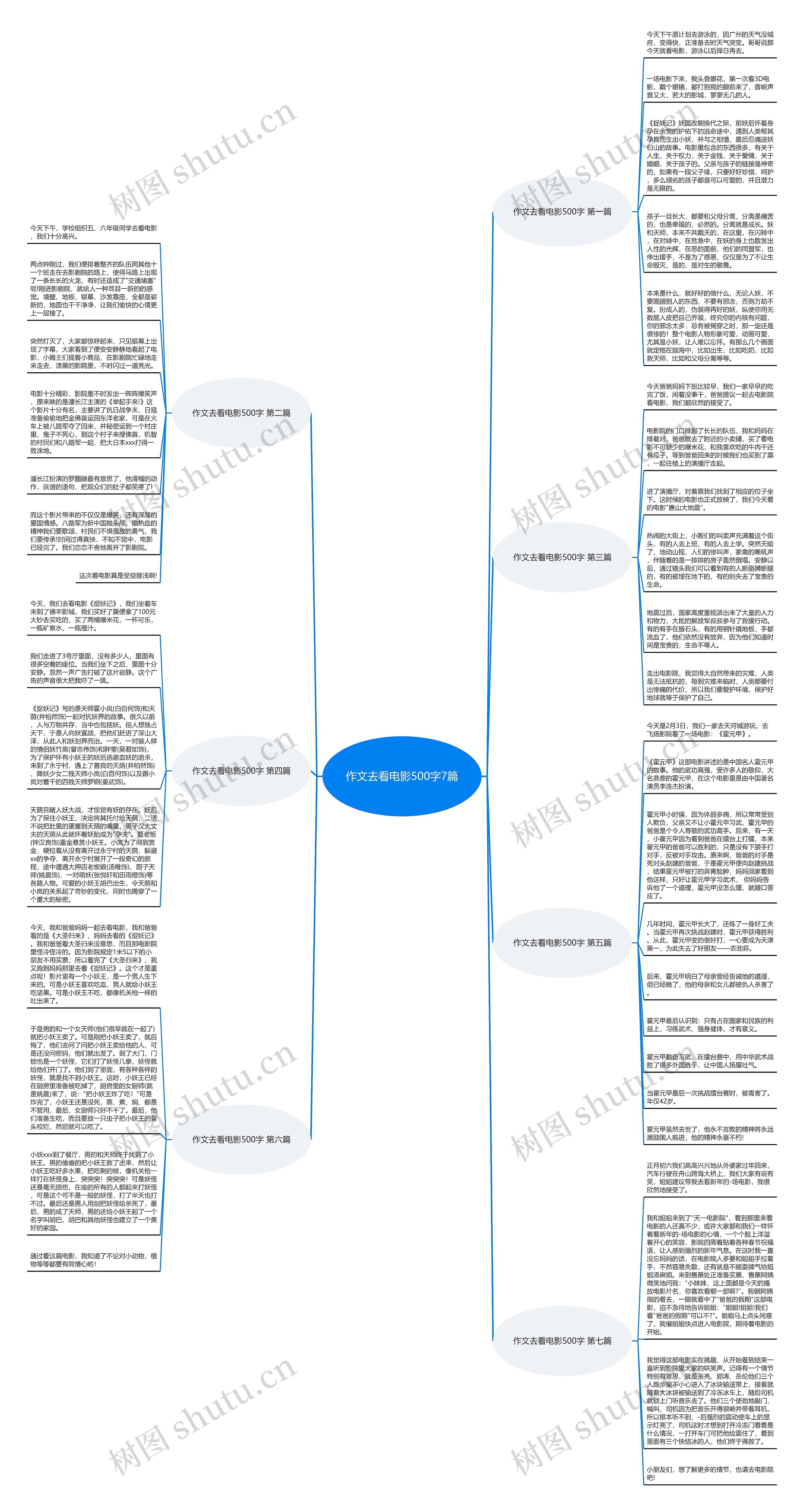 作文去看电影500字7篇思维导图