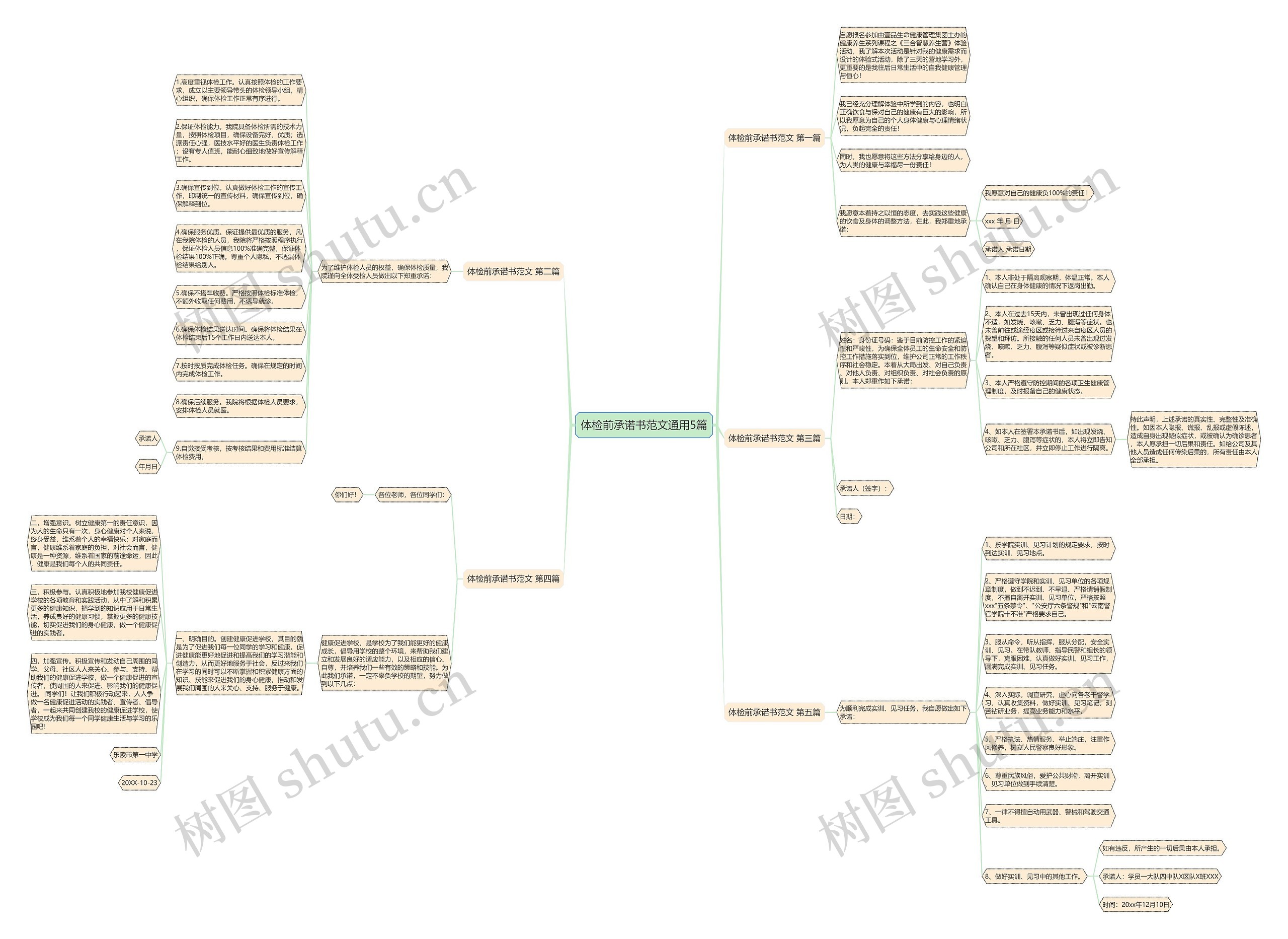 体检前承诺书范文通用5篇 体检前承诺书范文通用5篇