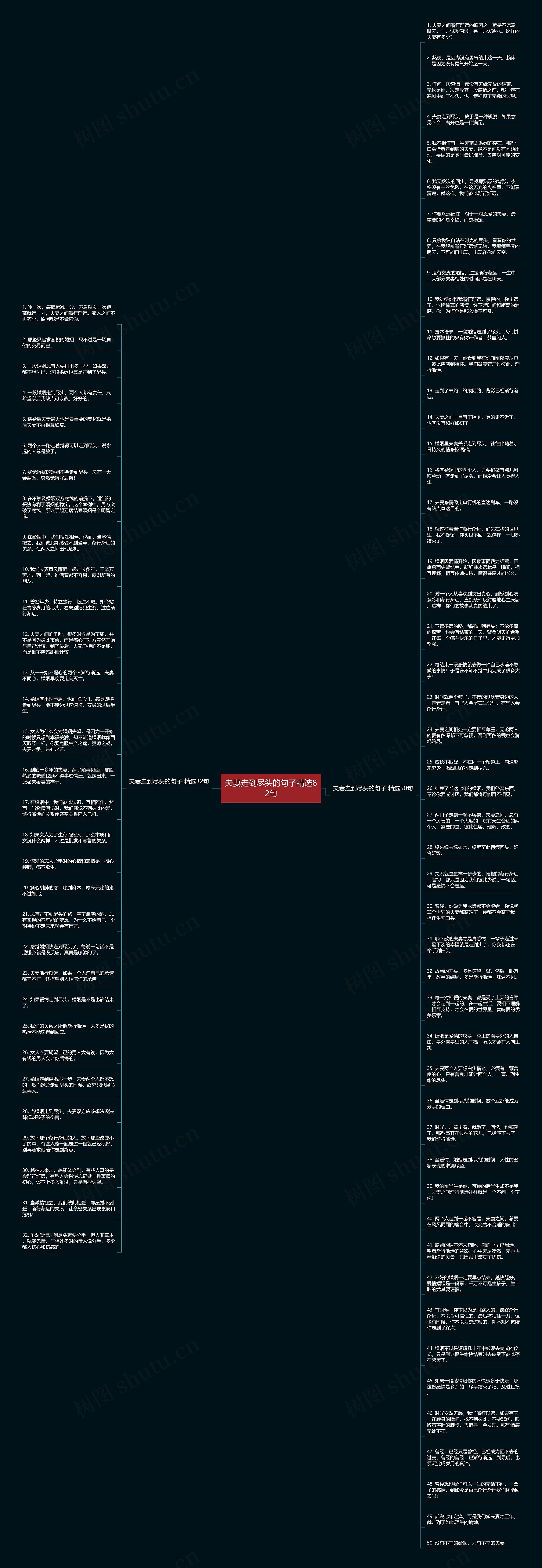 夫妻走到尽头的句子精选82句思维导图