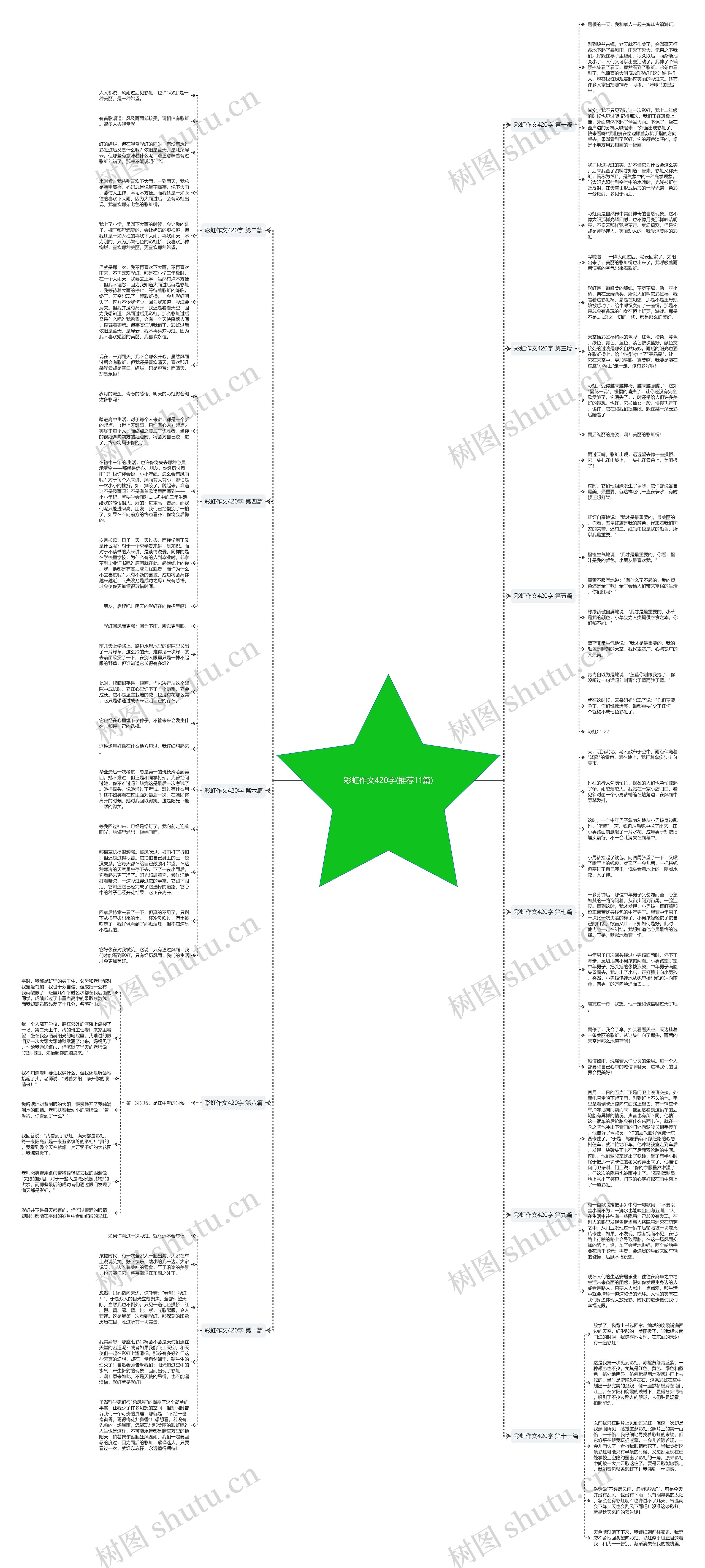 彩虹作文420字(推荐11篇)思维导图