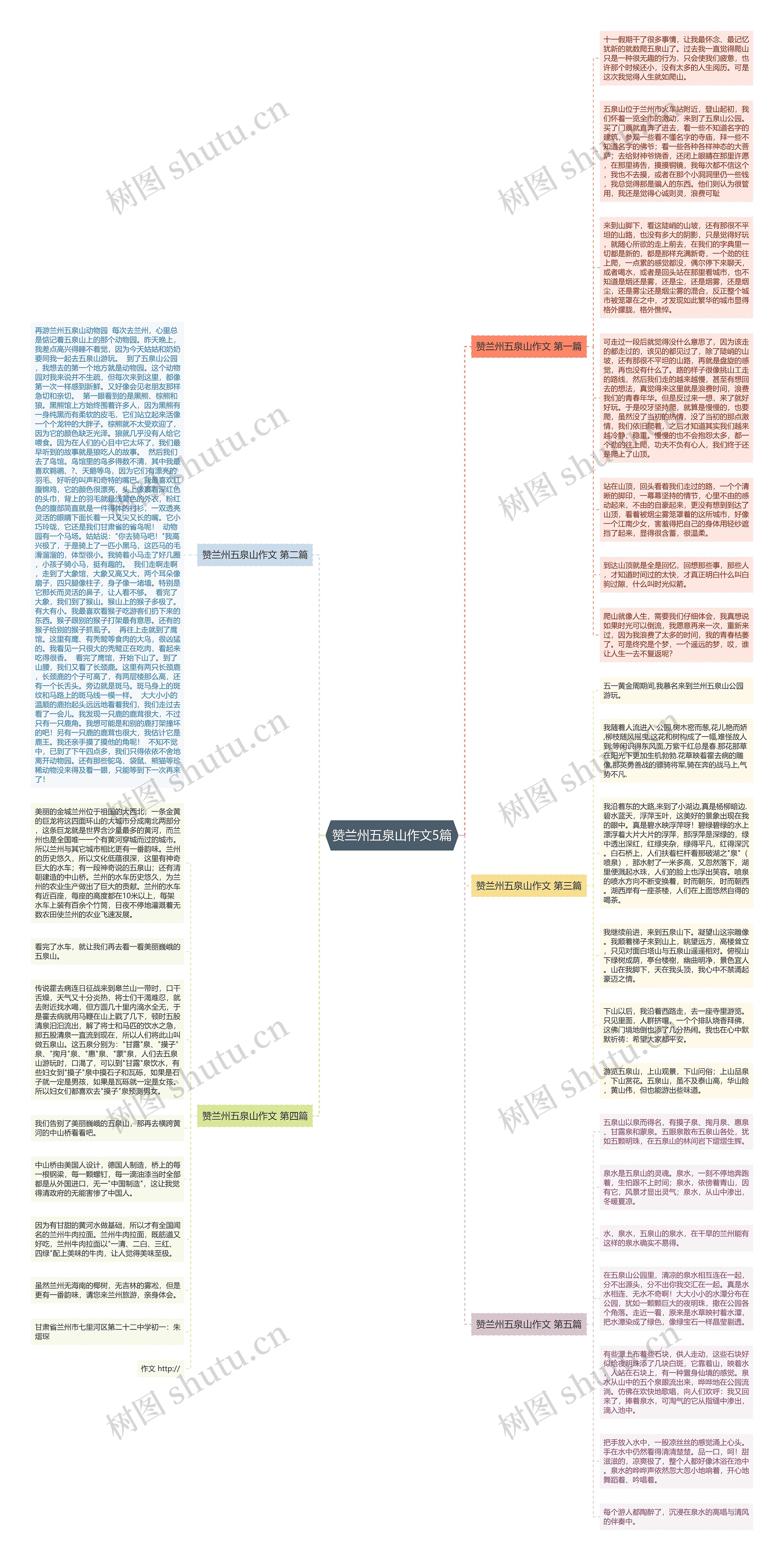 赞兰州五泉山作文5篇思维导图