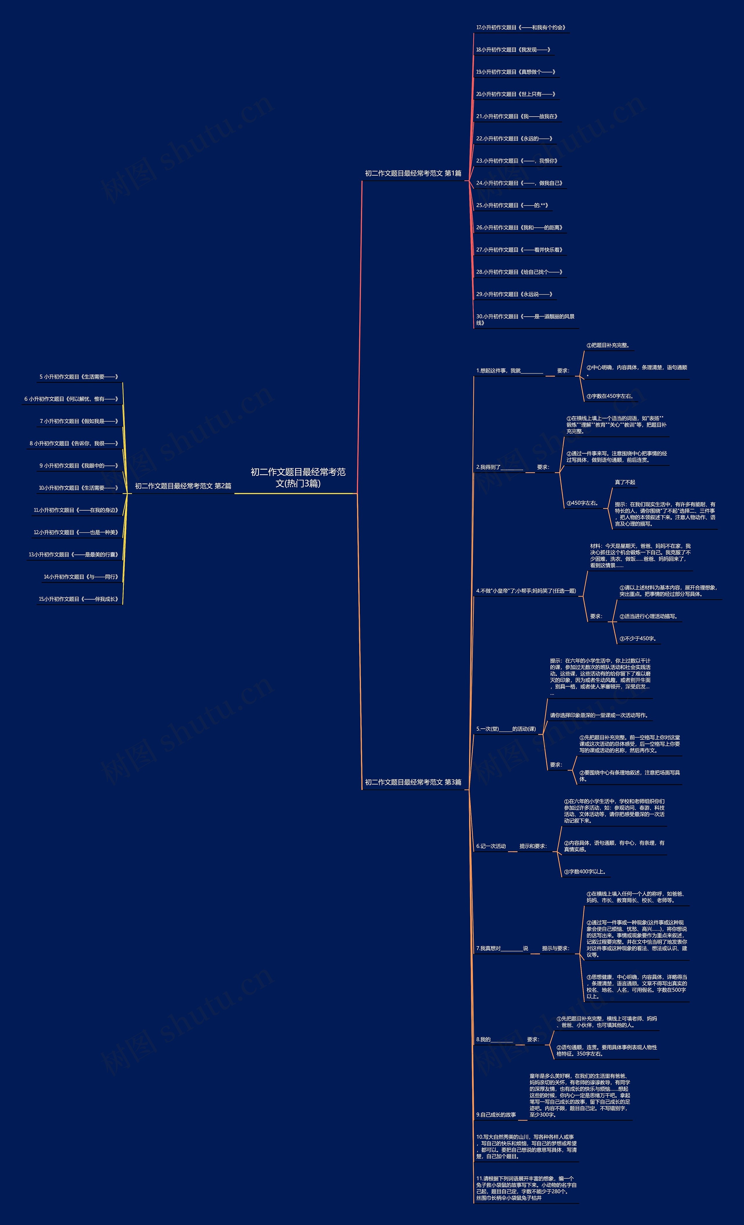 初二作文题目最经常考范文(热门3篇) 初二作文题目最经常考范文(热门3篇)