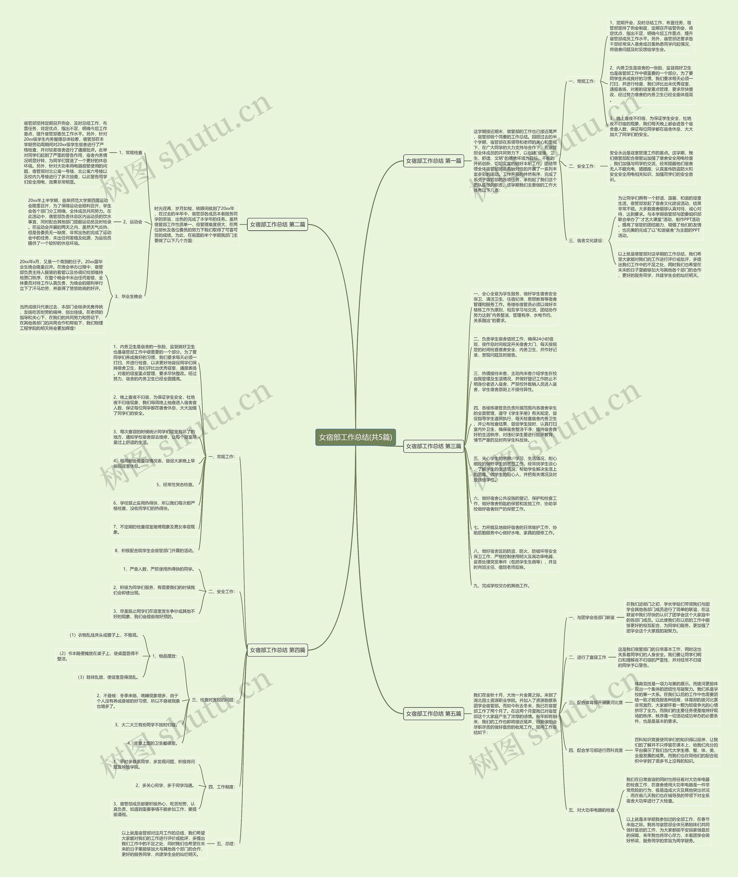 女宿部工作总结(共5篇)思维导图