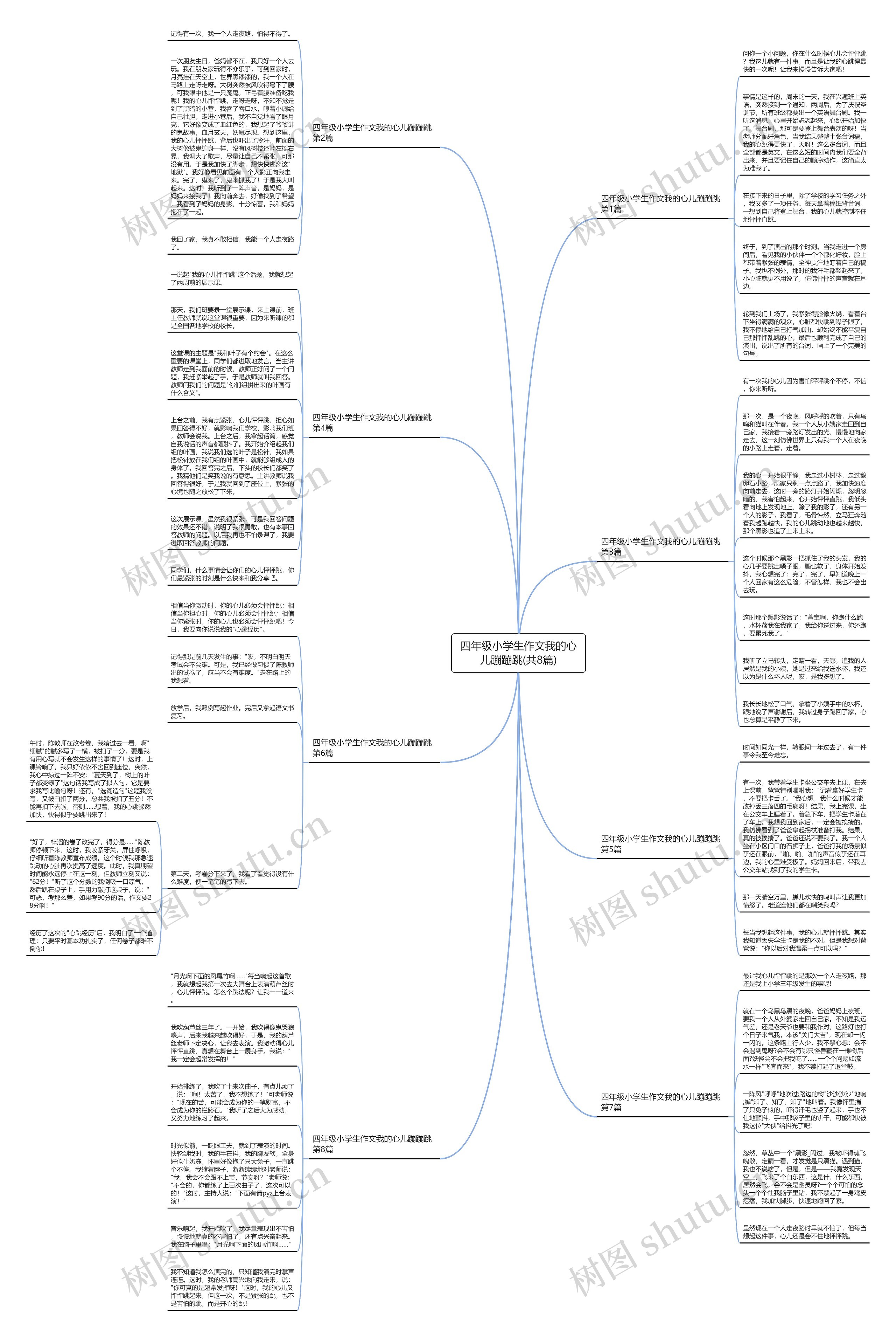 四年级小学生作文我的心儿蹦蹦跳(共8篇)思维导图