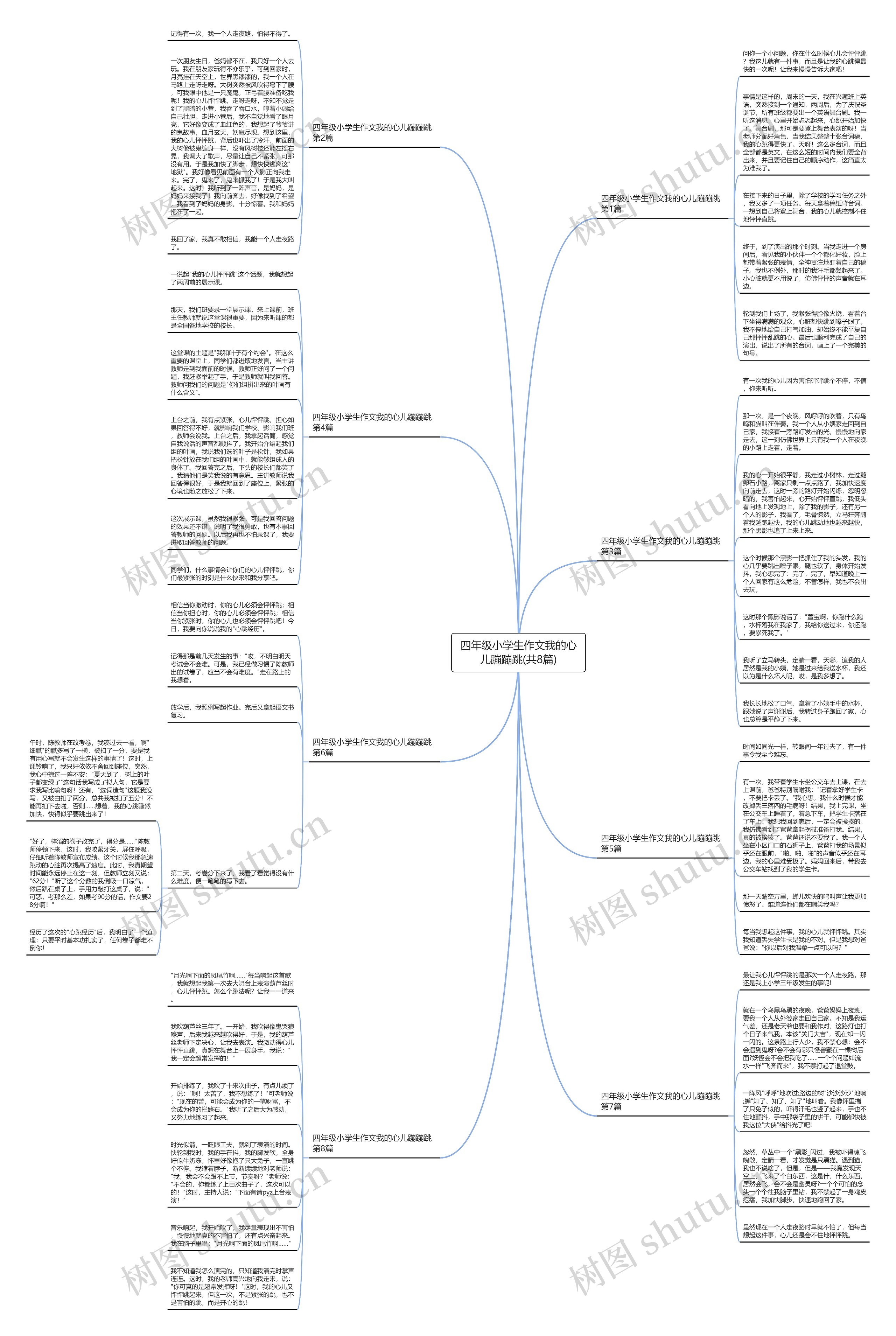 四年级小学生作文我的心儿蹦蹦跳(共8篇) 四年级小学生作文我的心儿蹦蹦跳(共8篇)
