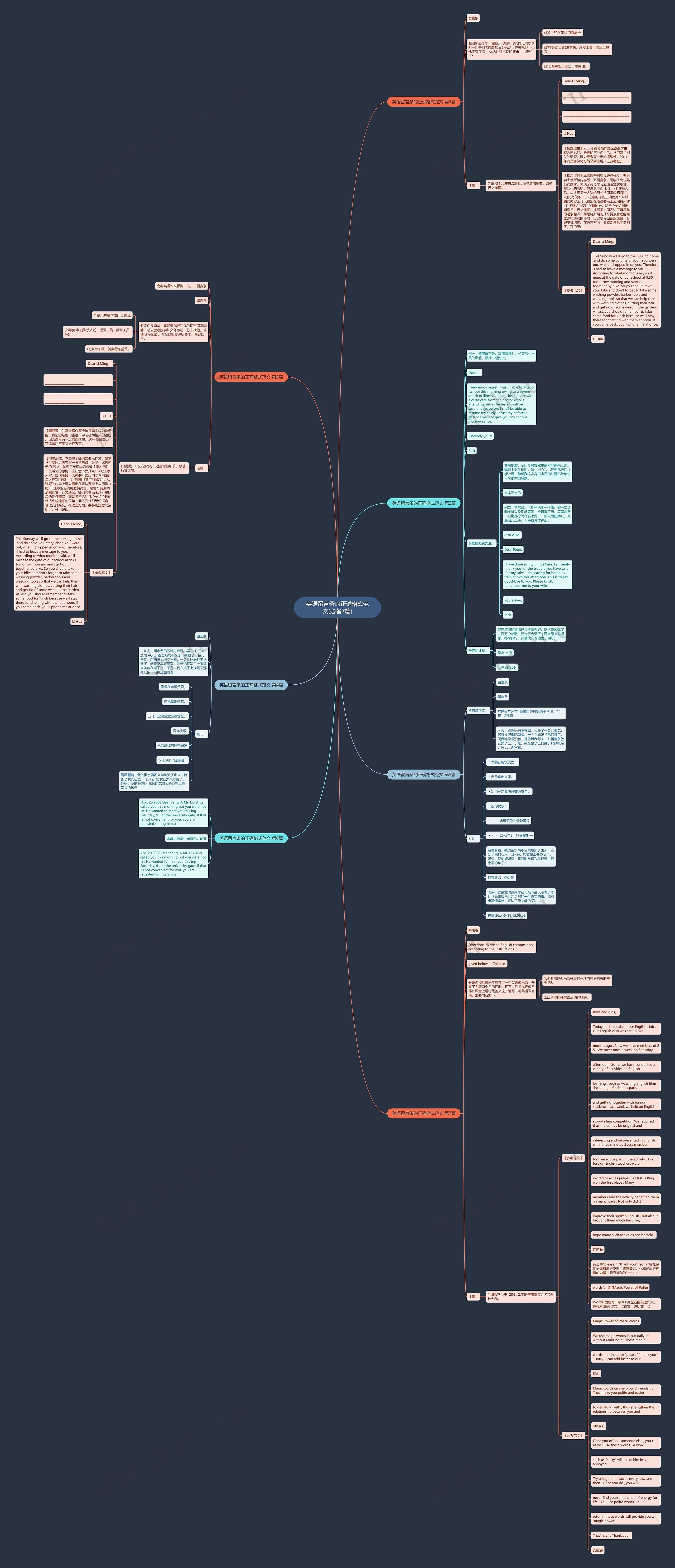 英语留言条的正确格式范文(必备7篇)思维导图
