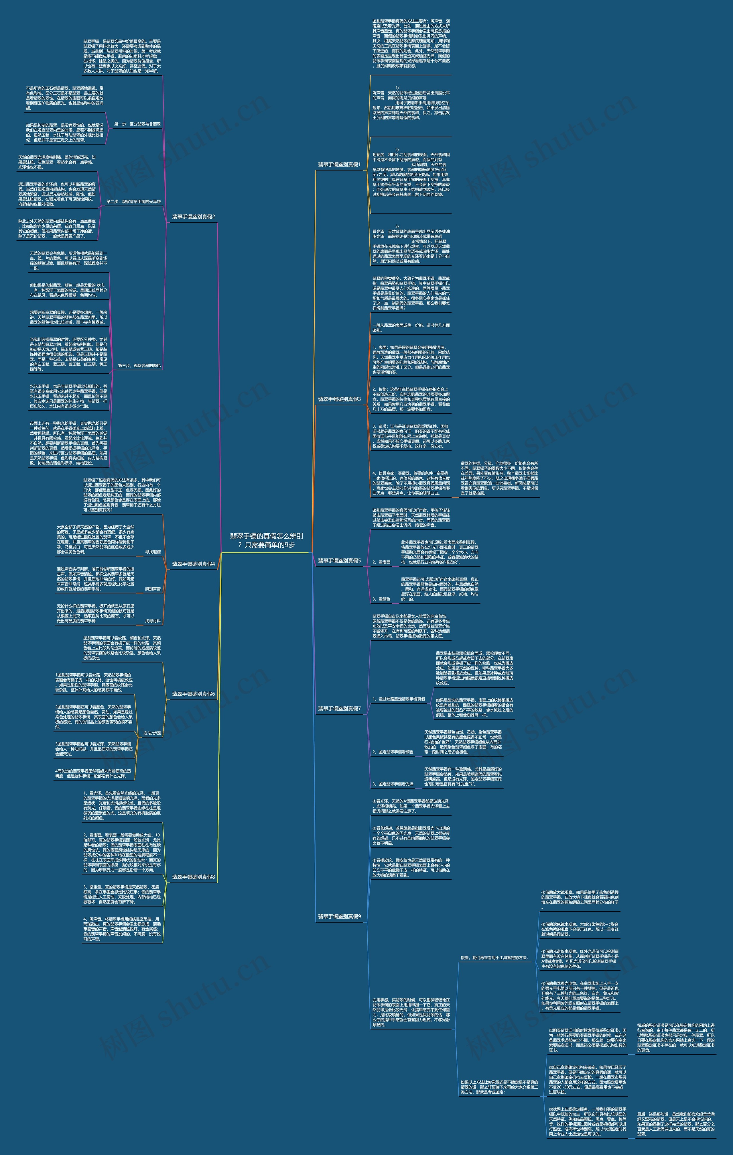 翡翠手镯的真假怎么辨别?只需要简单的9步 翡翠手镯的真假怎么辨别?只需要简单的9步