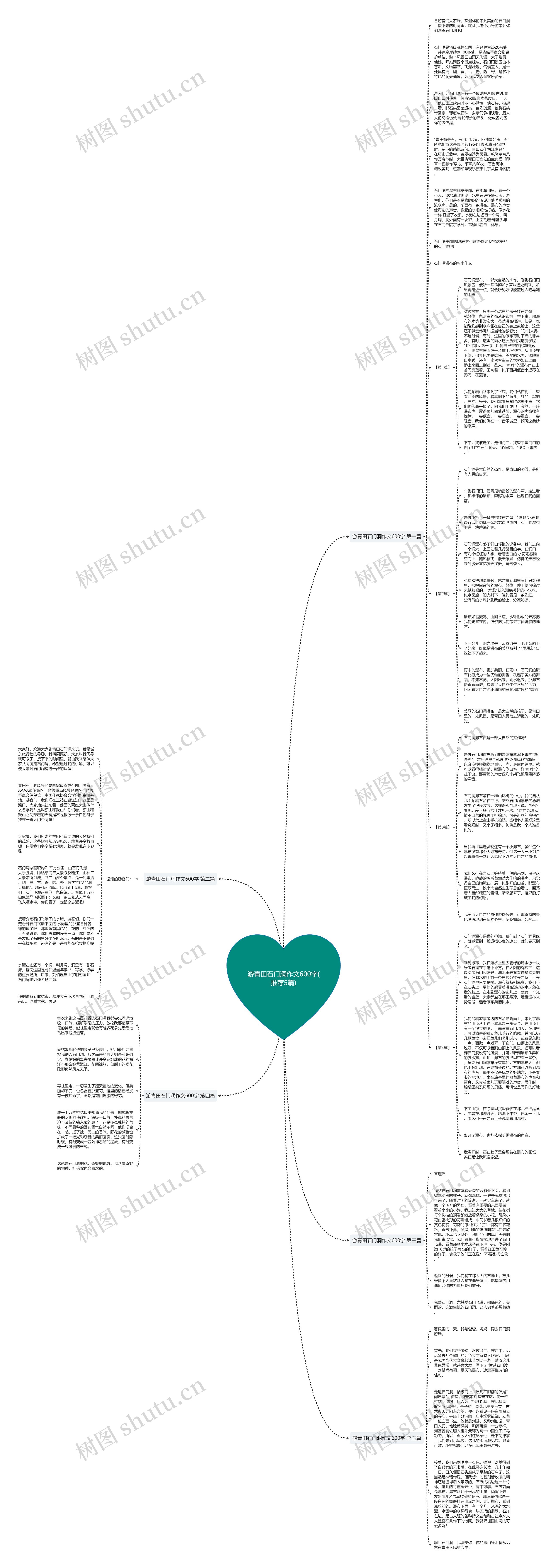 游青田石门洞作文600字(推荐5篇)思维导图