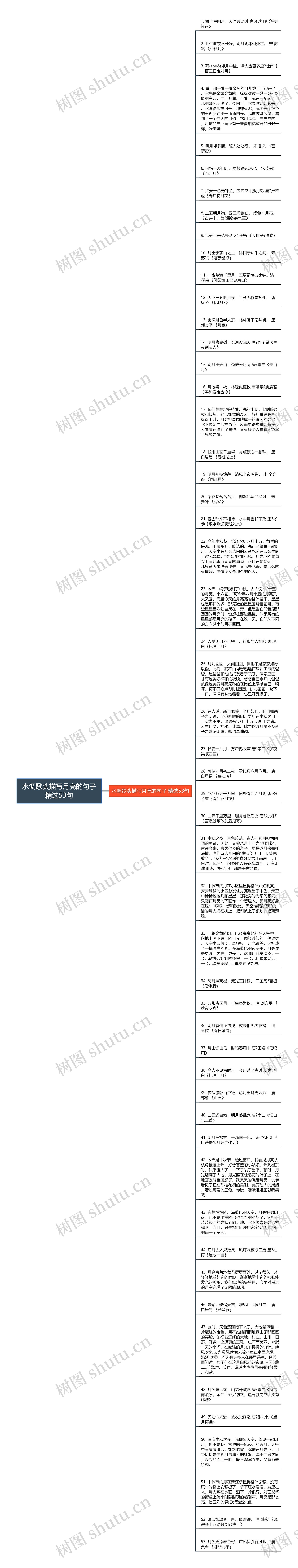 水调歌头描写月亮的句子精选53句思维导图