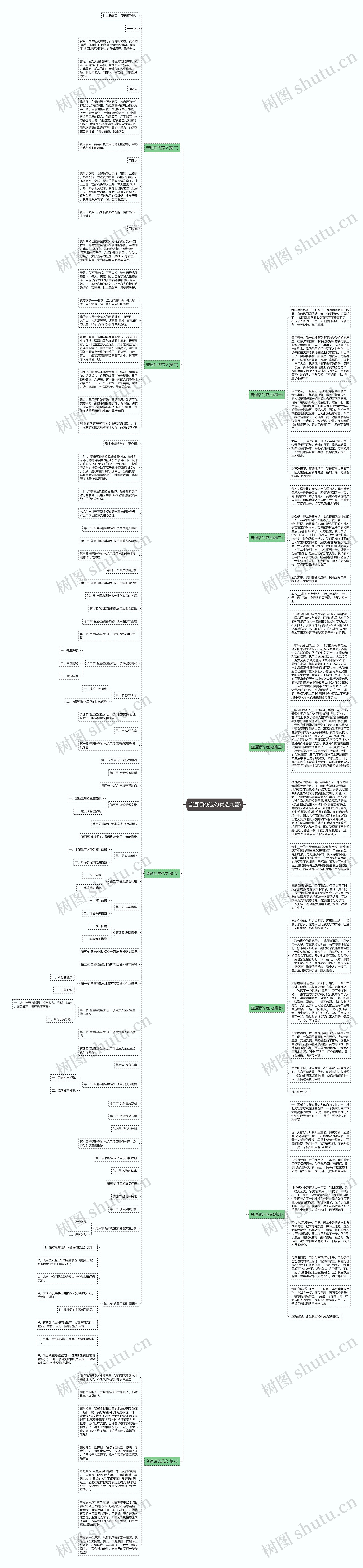 普通话的范文(优选九篇)思维导图