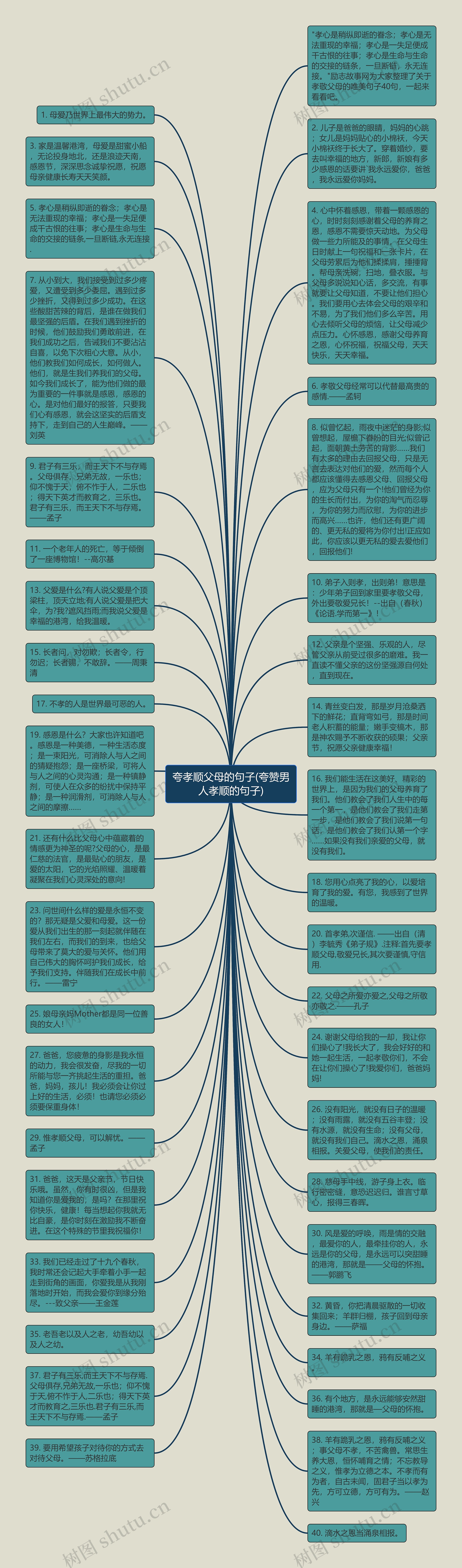 夸孝顺父母的句子(夸赞男人孝顺的句子)思维导图