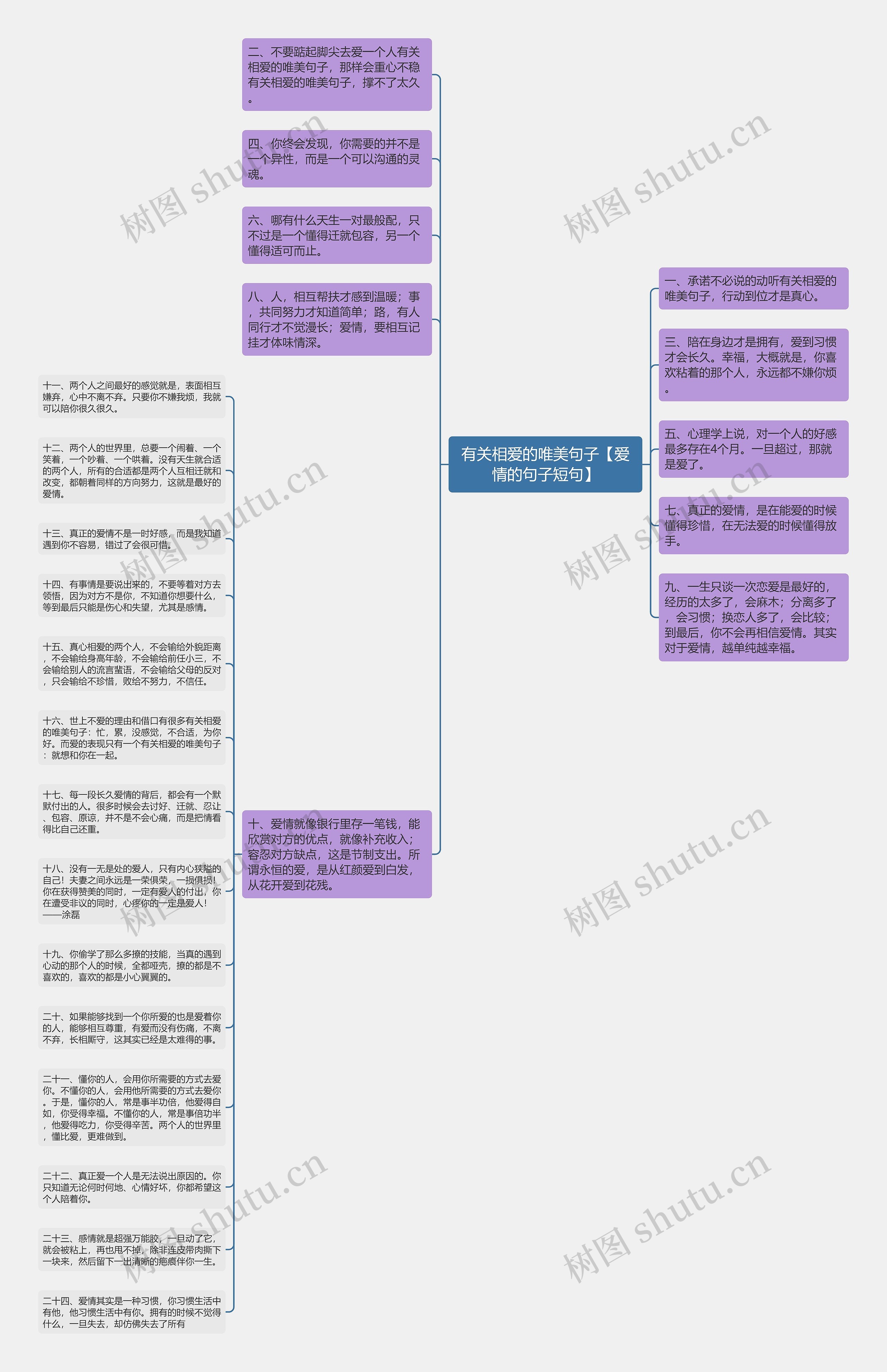 有关相爱的唯美句子【爱情的句子短句】思维导图
