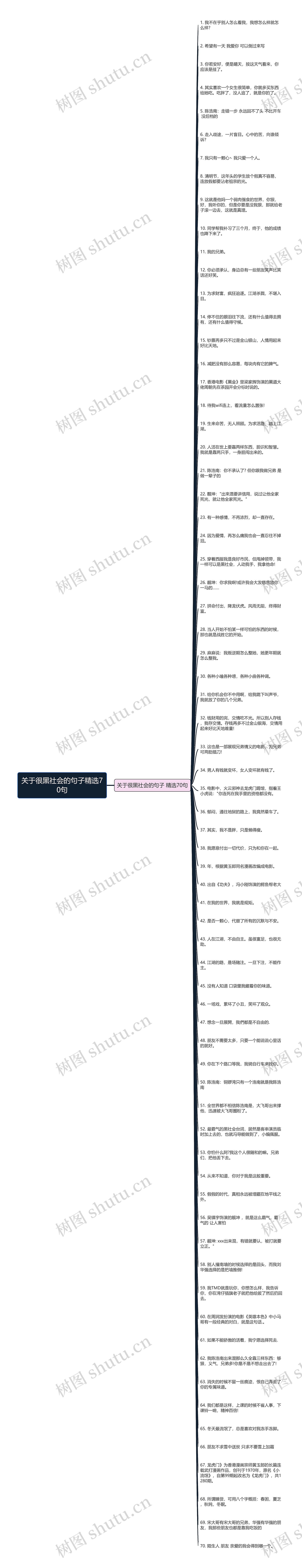 关于很黑社会的句子精选70句思维导图