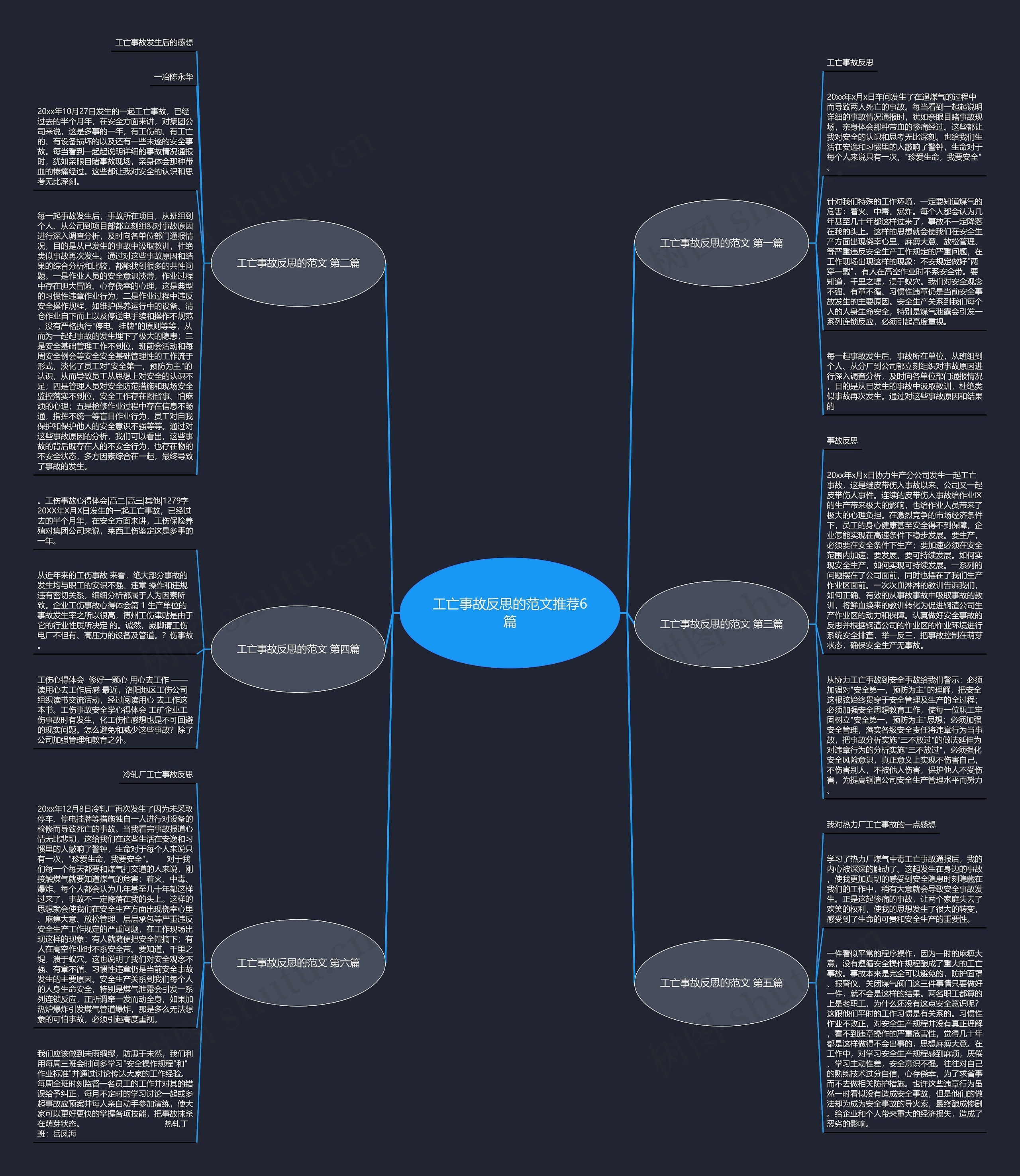 工亡事故反思的范文推荐6篇思维导图