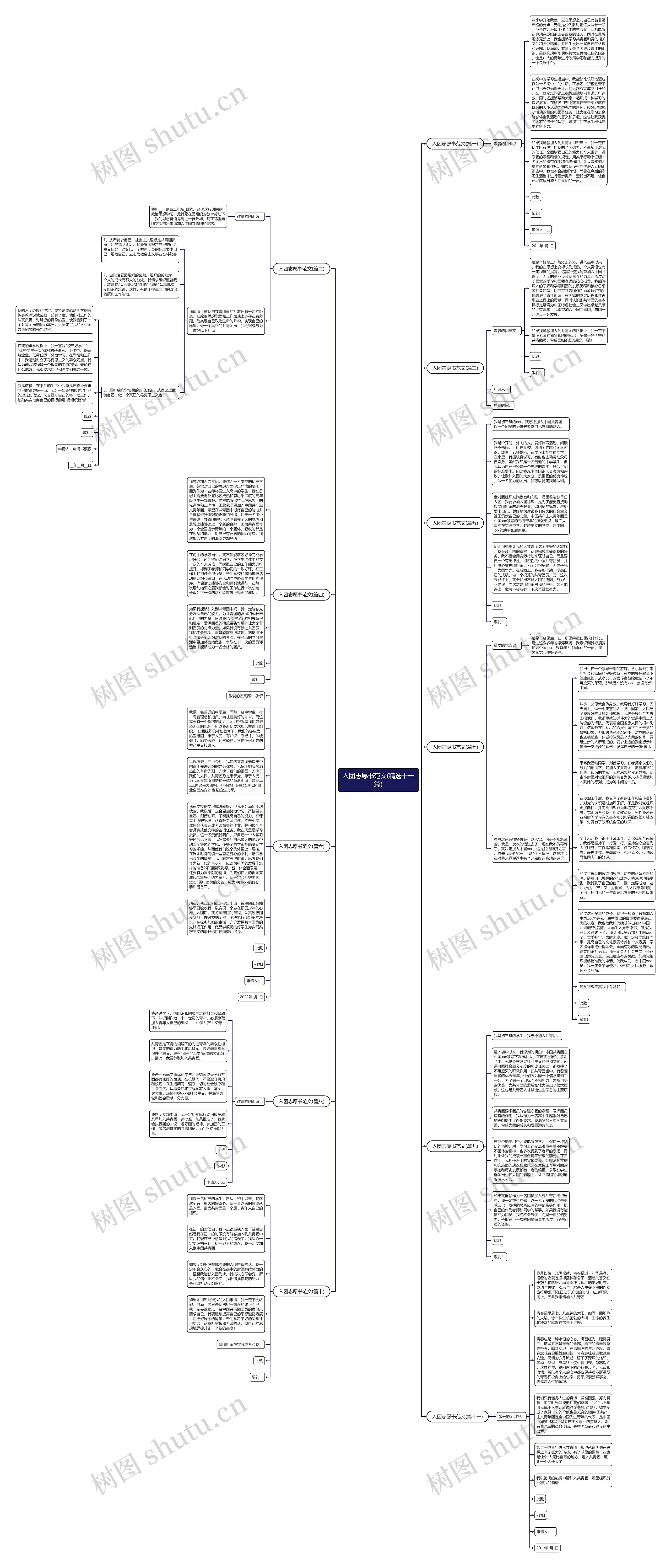 入团志愿书范文(精选十一篇)思维导图