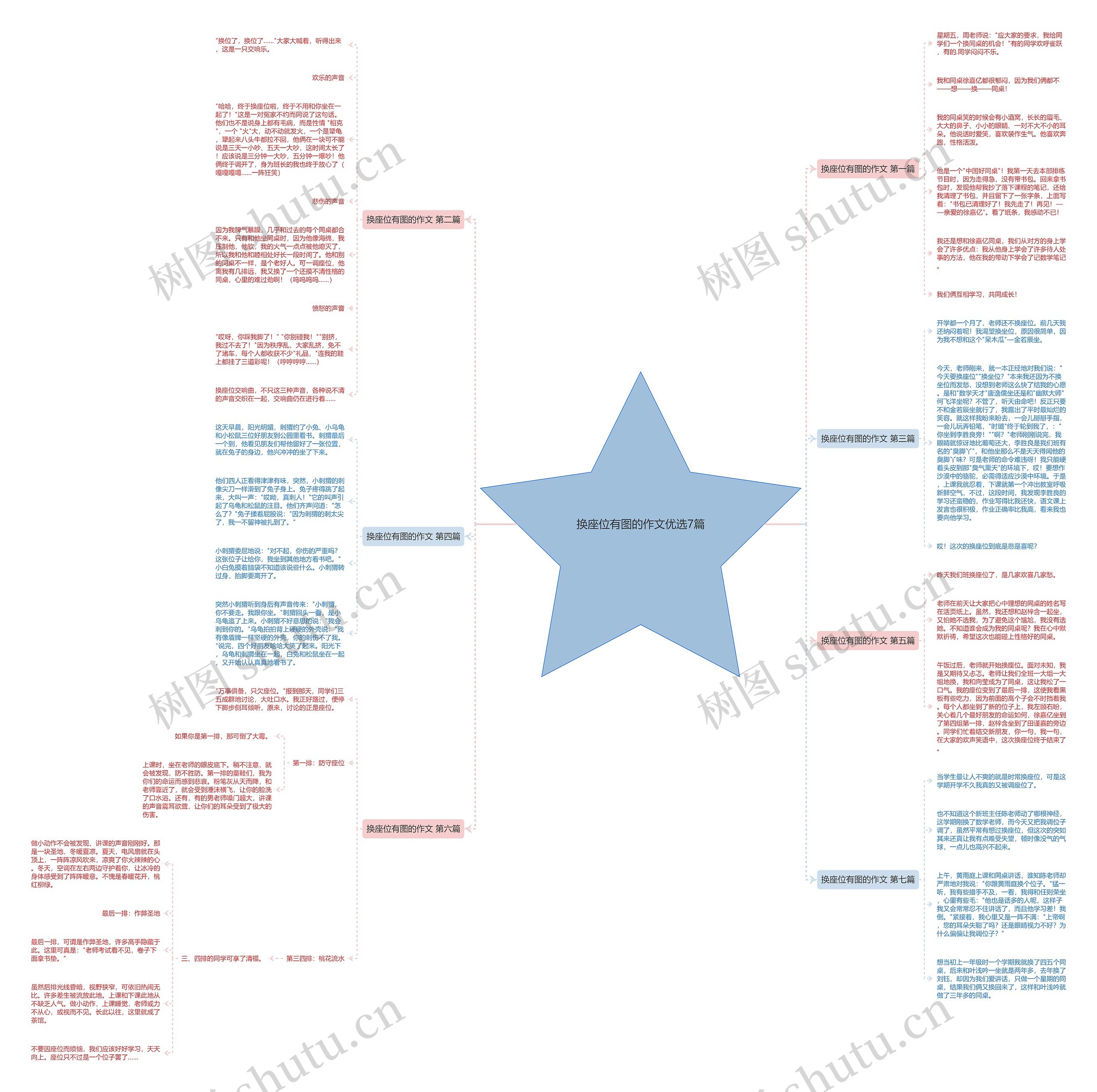 换座位有图的作文优选7篇思维导图