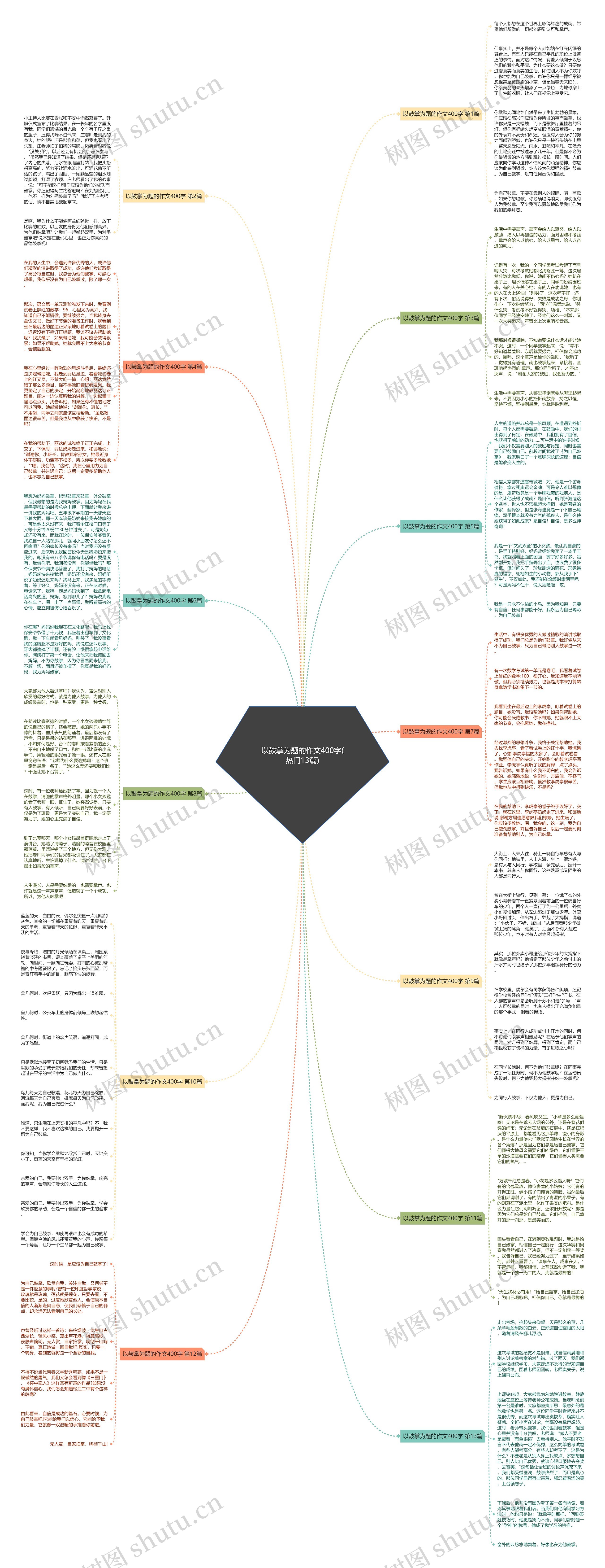 以鼓掌为题的作文400字(热门13篇)思维导图