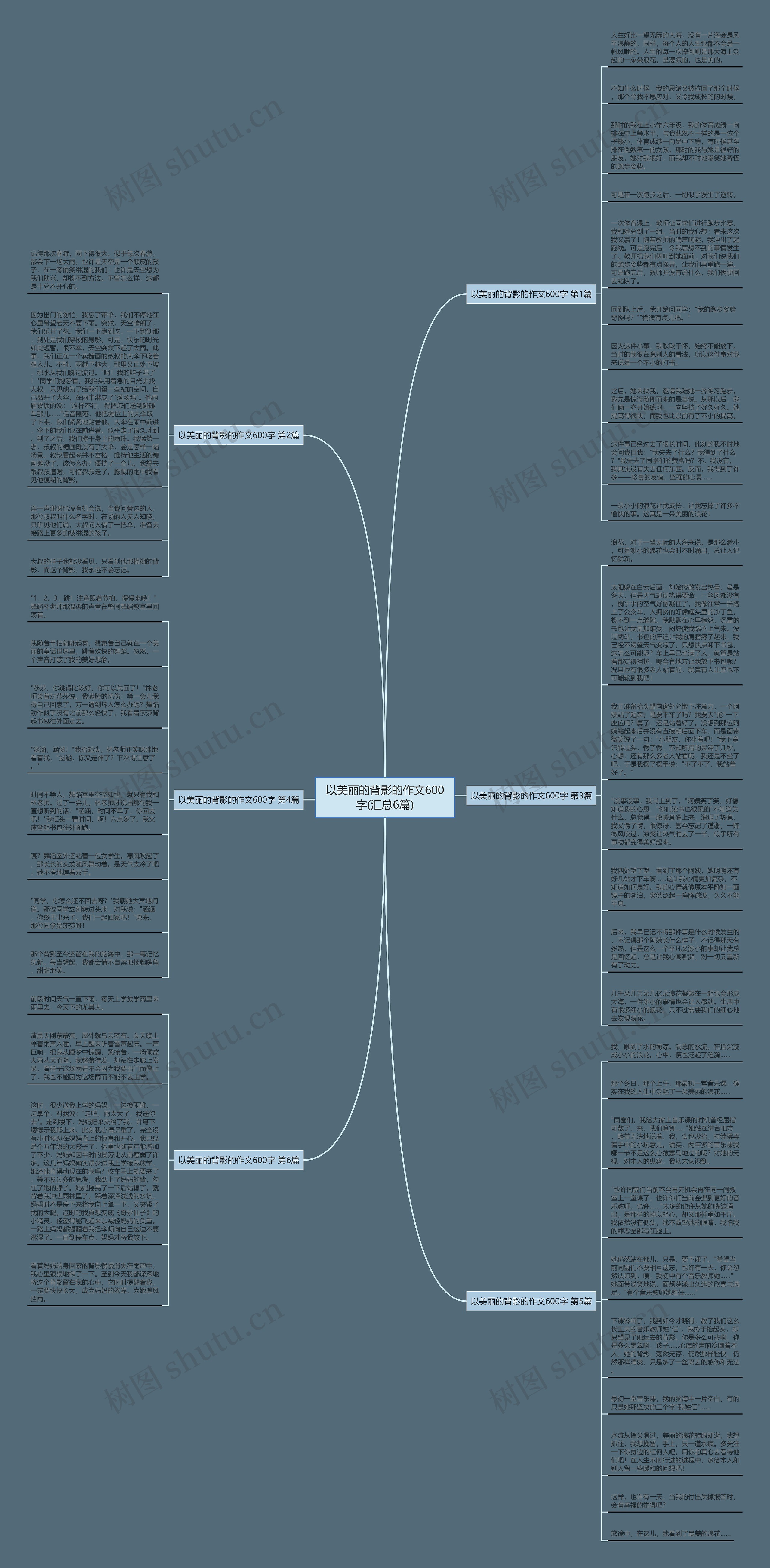 以美丽的背影的作文600字(汇总6篇)思维导图