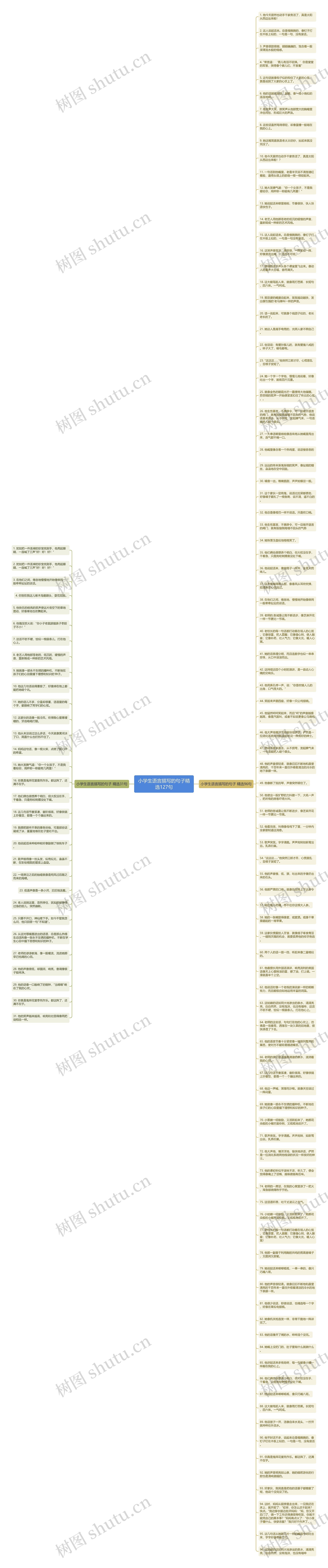 小学生语言描写的句子精选127句思维导图
