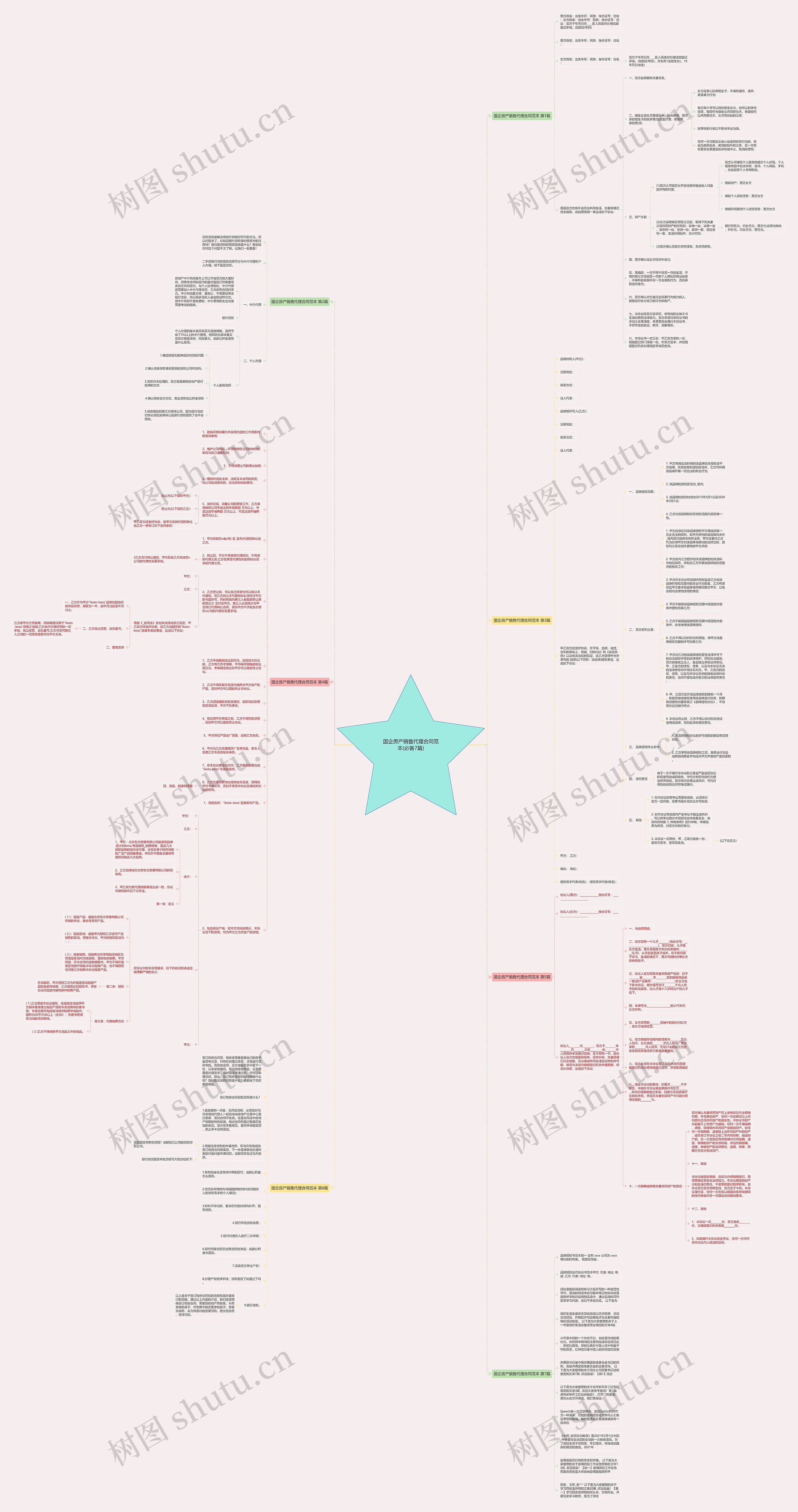 国企房产销售代理合同范本(必备7篇)思维导图