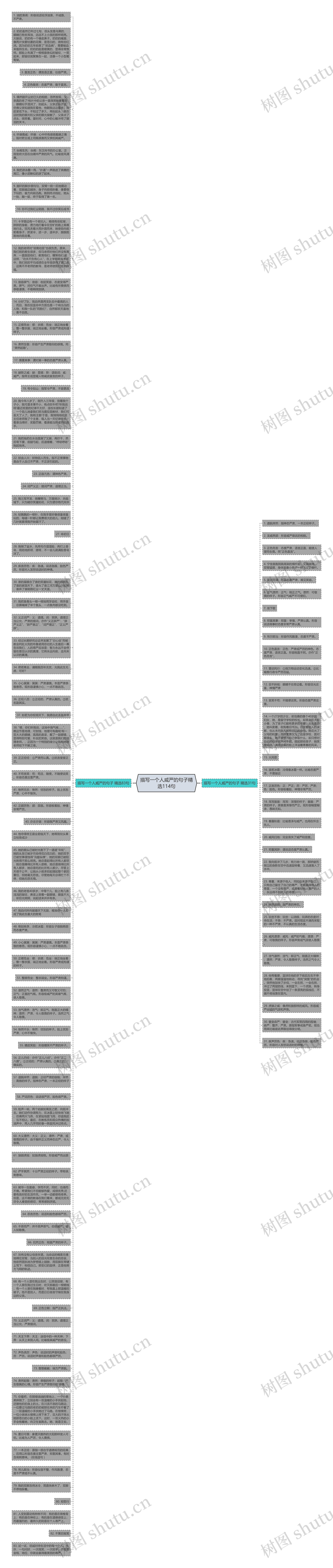 描写一个人威严的句子精选114句思维导图
