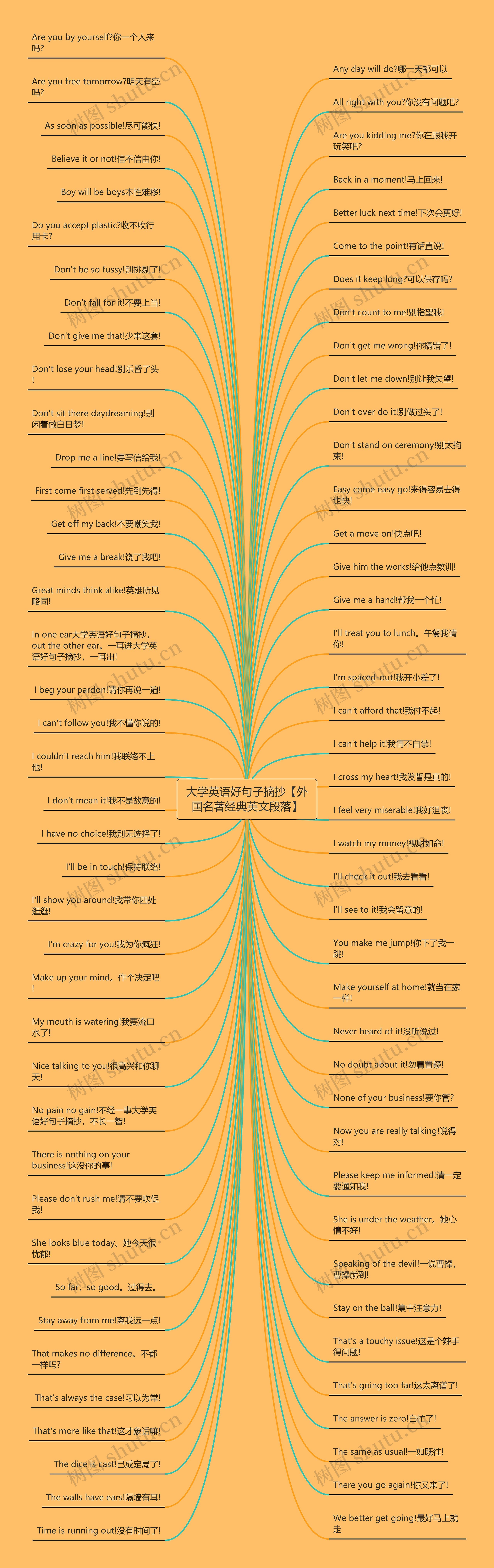 大学英语好句子摘抄【外国名著经典英文段落】思维导图