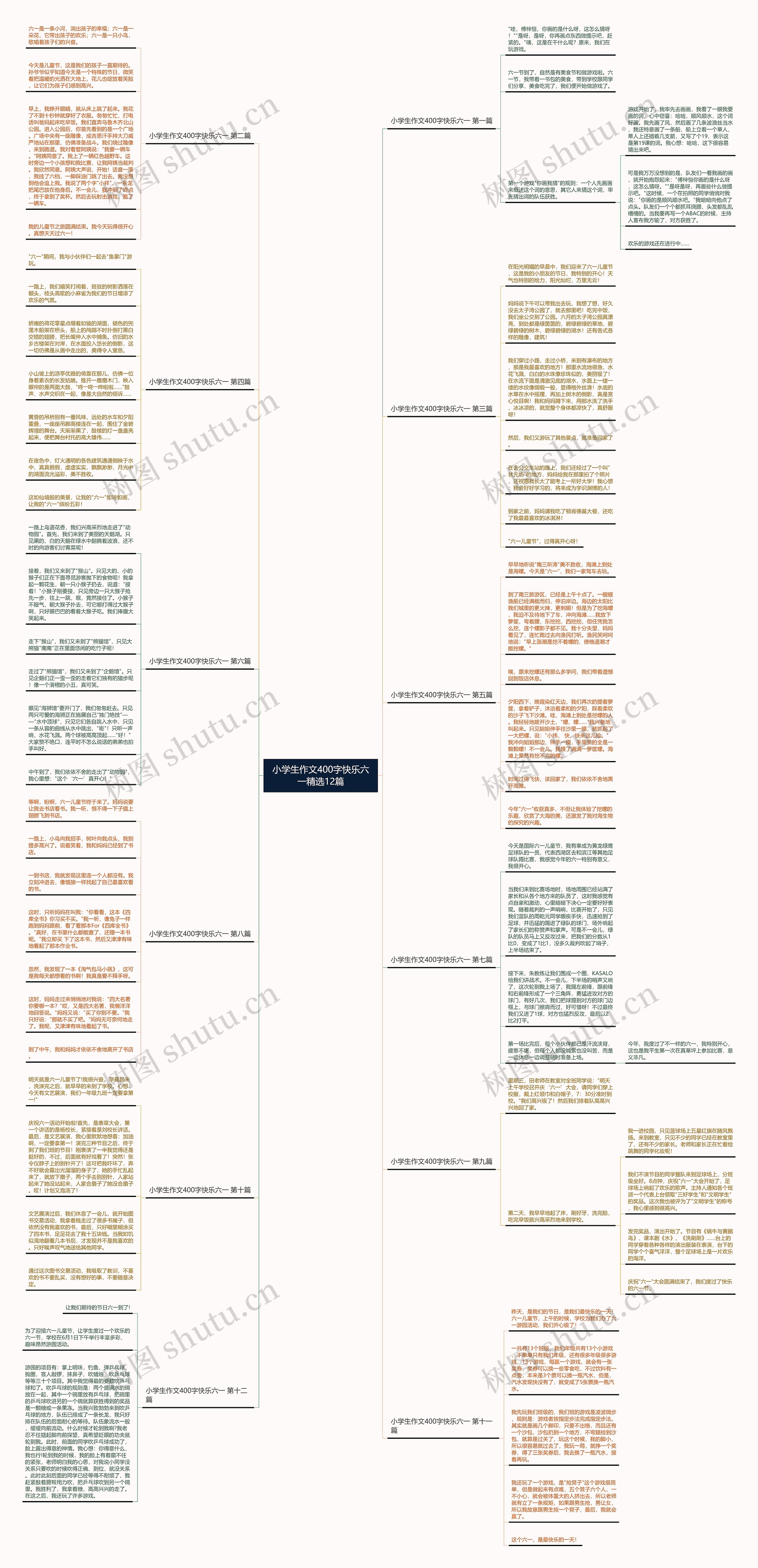 小学生作文400字快乐六一精选12篇思维导图