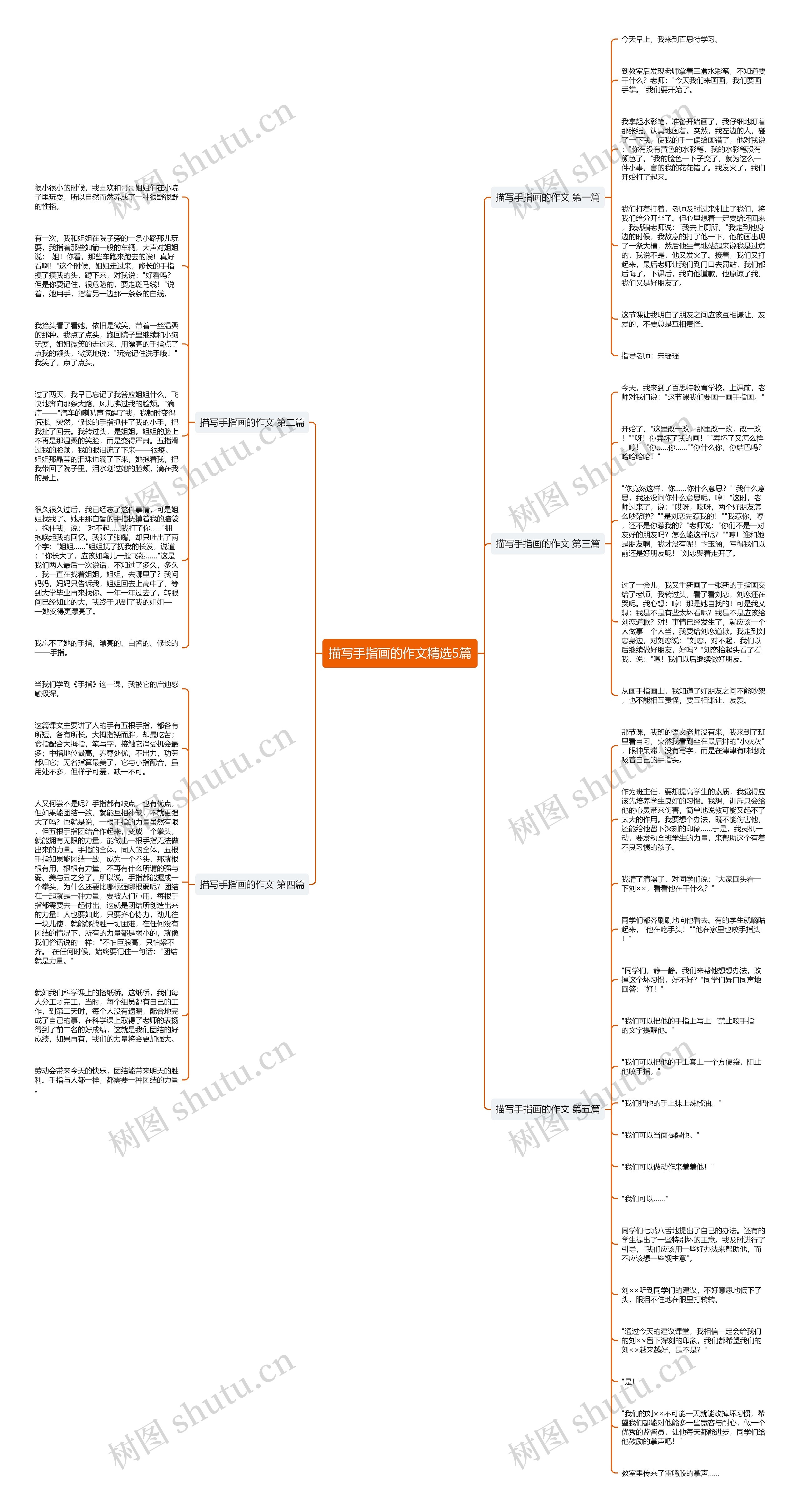 描写手指画的作文精选5篇思维导图