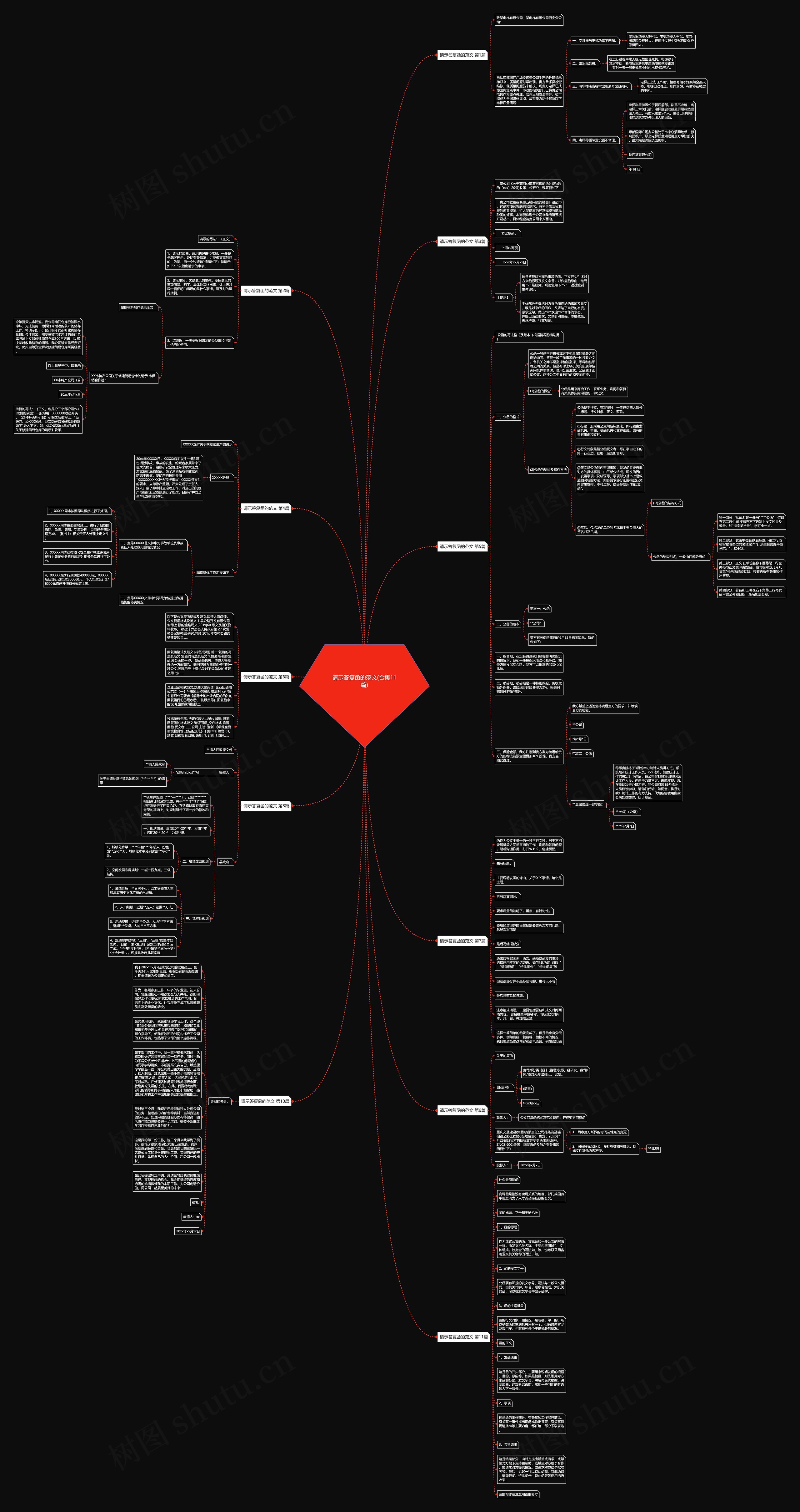 请示答复函的范文(合集11篇)思维导图
