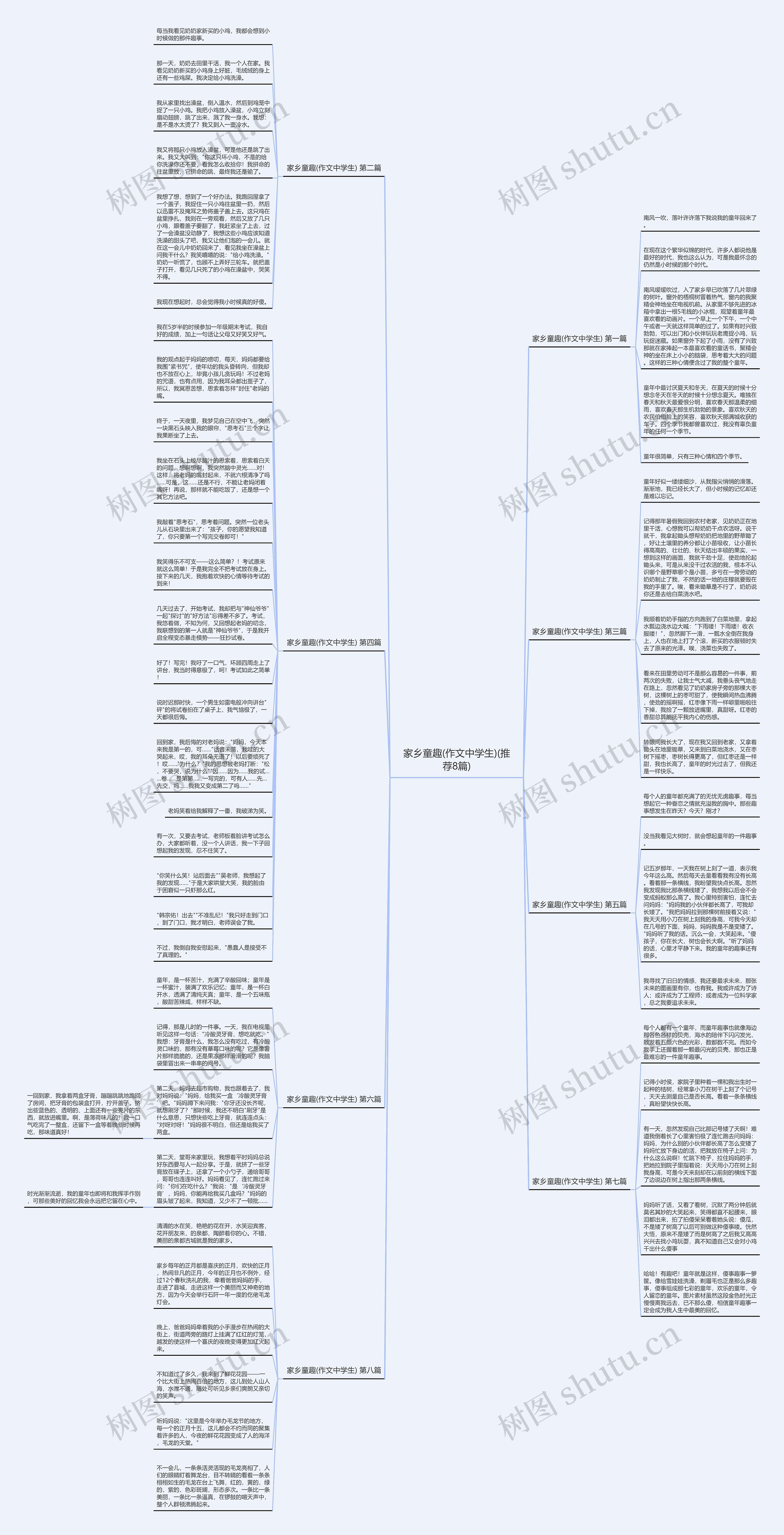 家乡童趣(作文中学生)(推荐8篇)思维导图