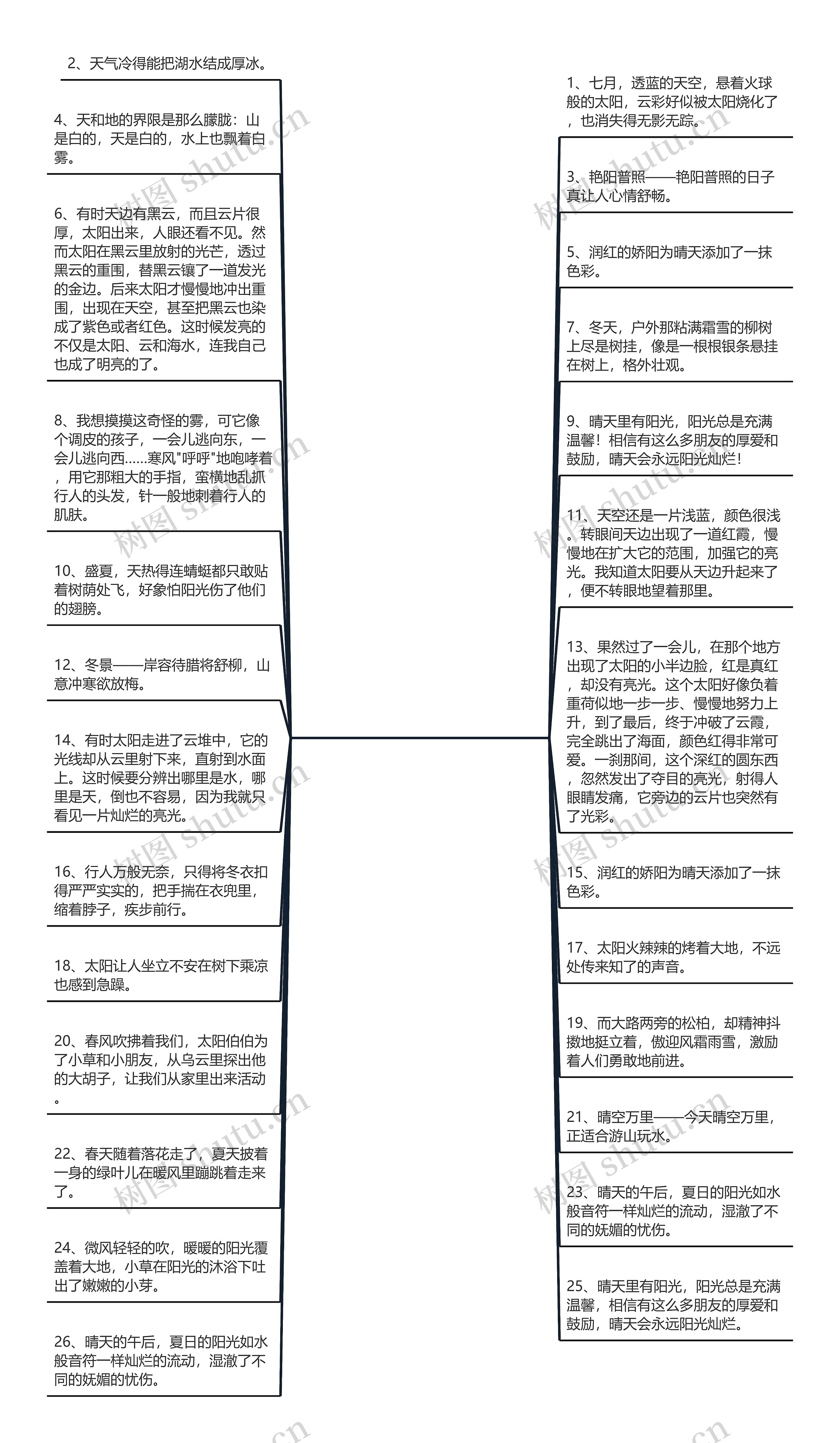 形容天气好的英语句子(如果天气好的话英语翻译)思维导图