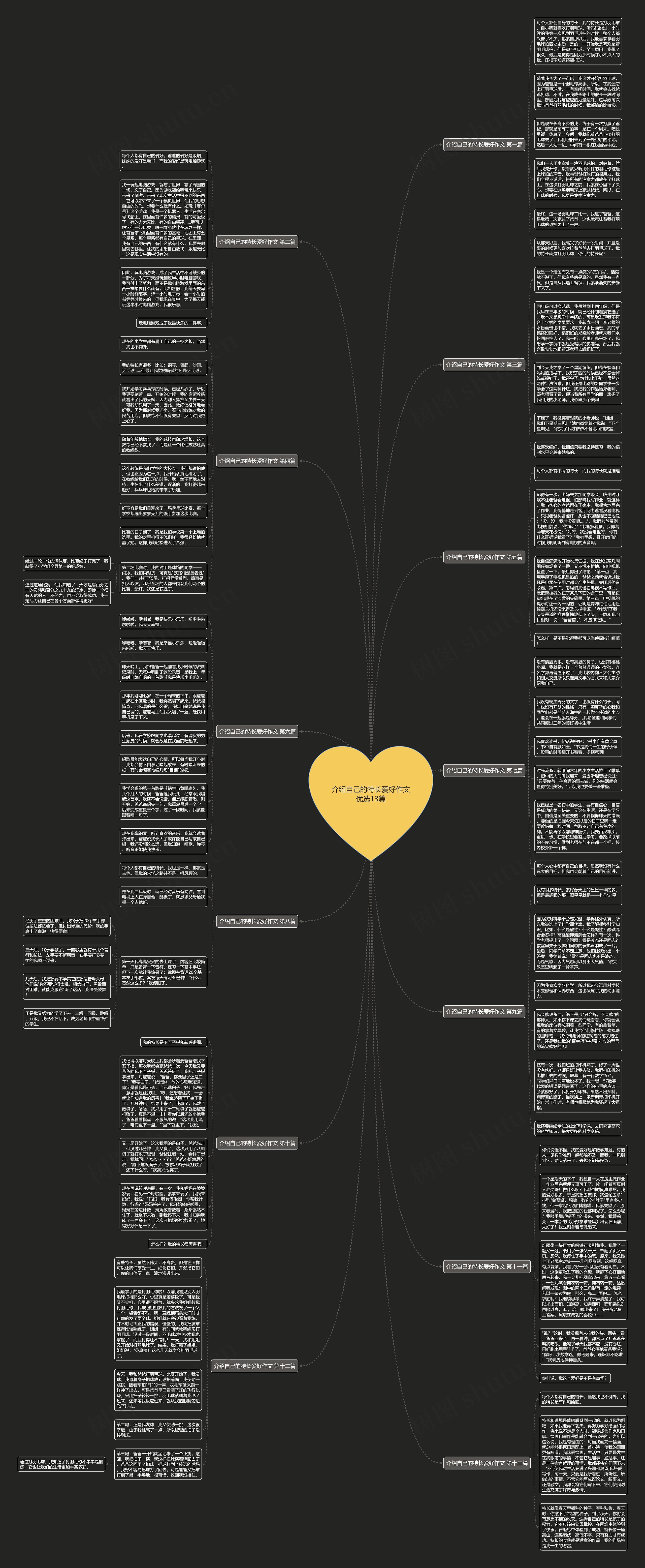 介绍自己的特长爱好作文优选13篇思维导图