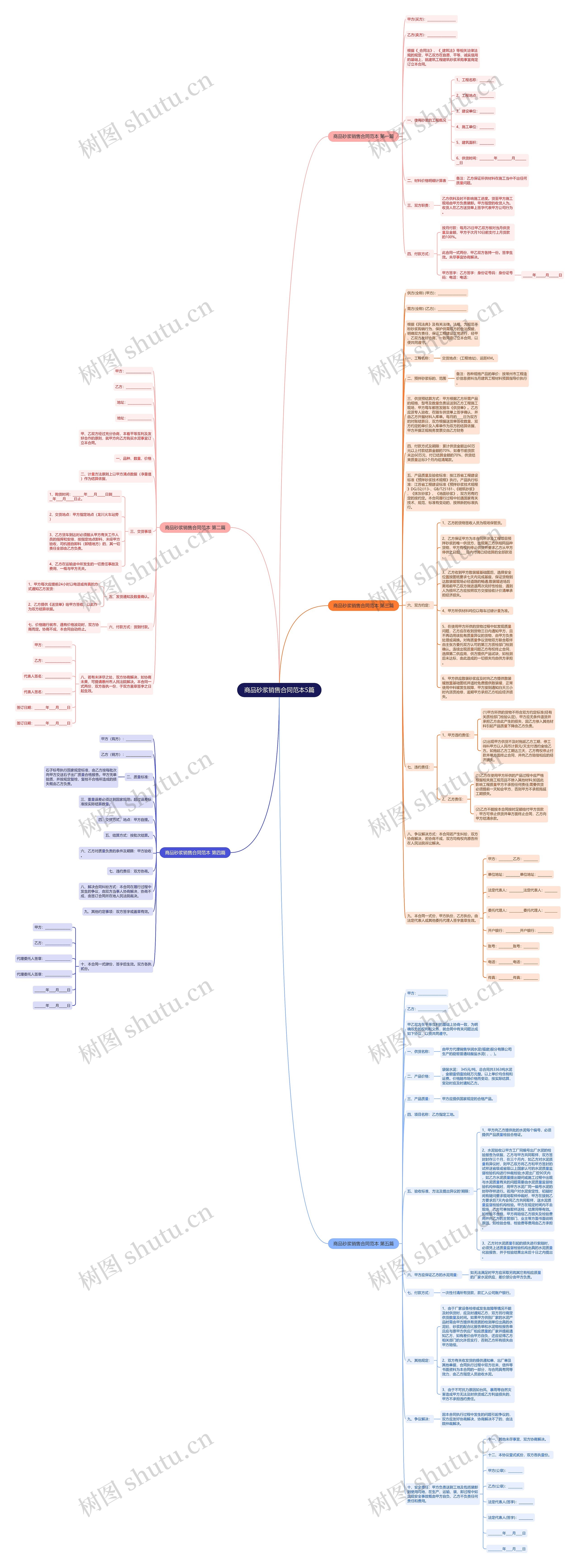 商品砂浆销售合同范本5篇思维导图