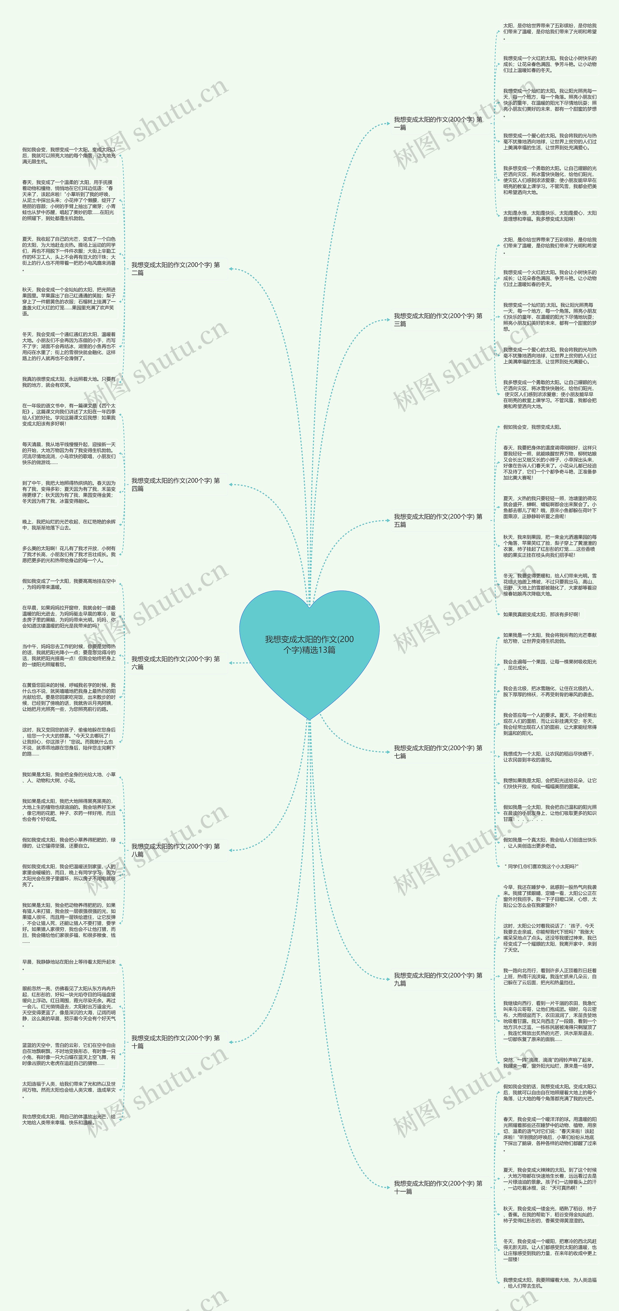 我想变成太阳的作文(200个字)精选13篇 我想变成太阳的作文(200个字)精选13篇