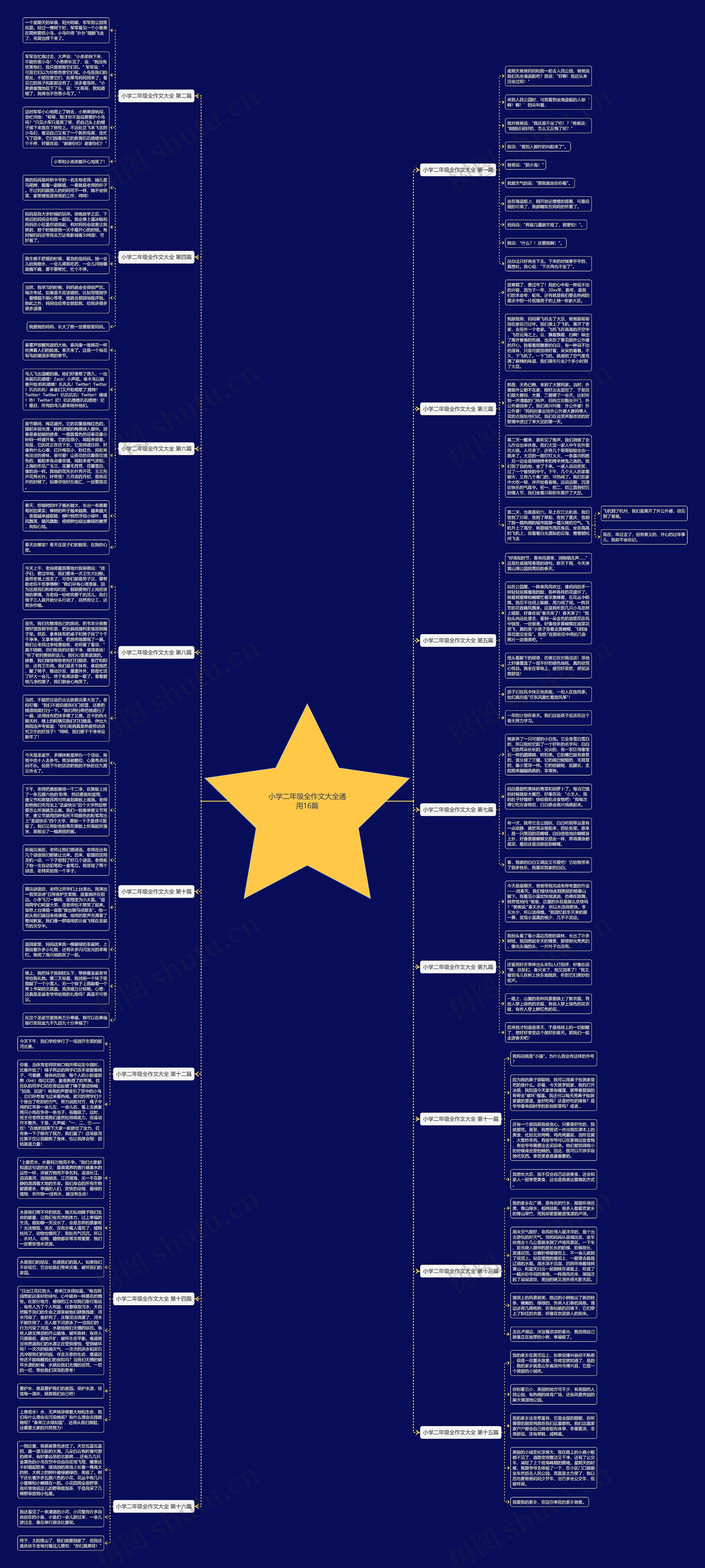 小学二年级全作文大全通用16篇思维导图