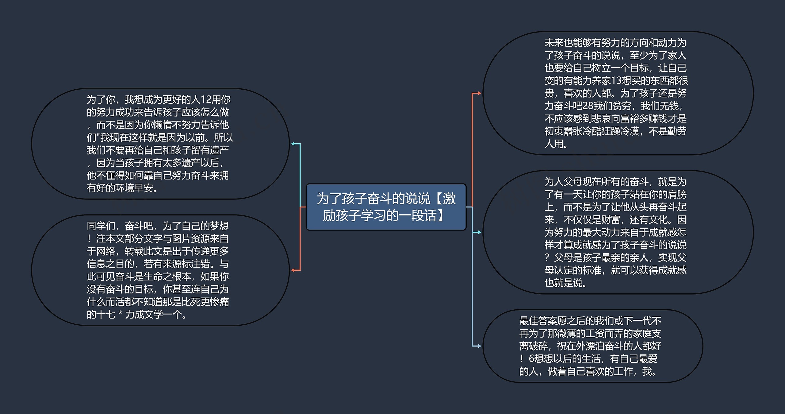 为了孩子奋斗的说说【激励孩子学习的一段话】思维导图