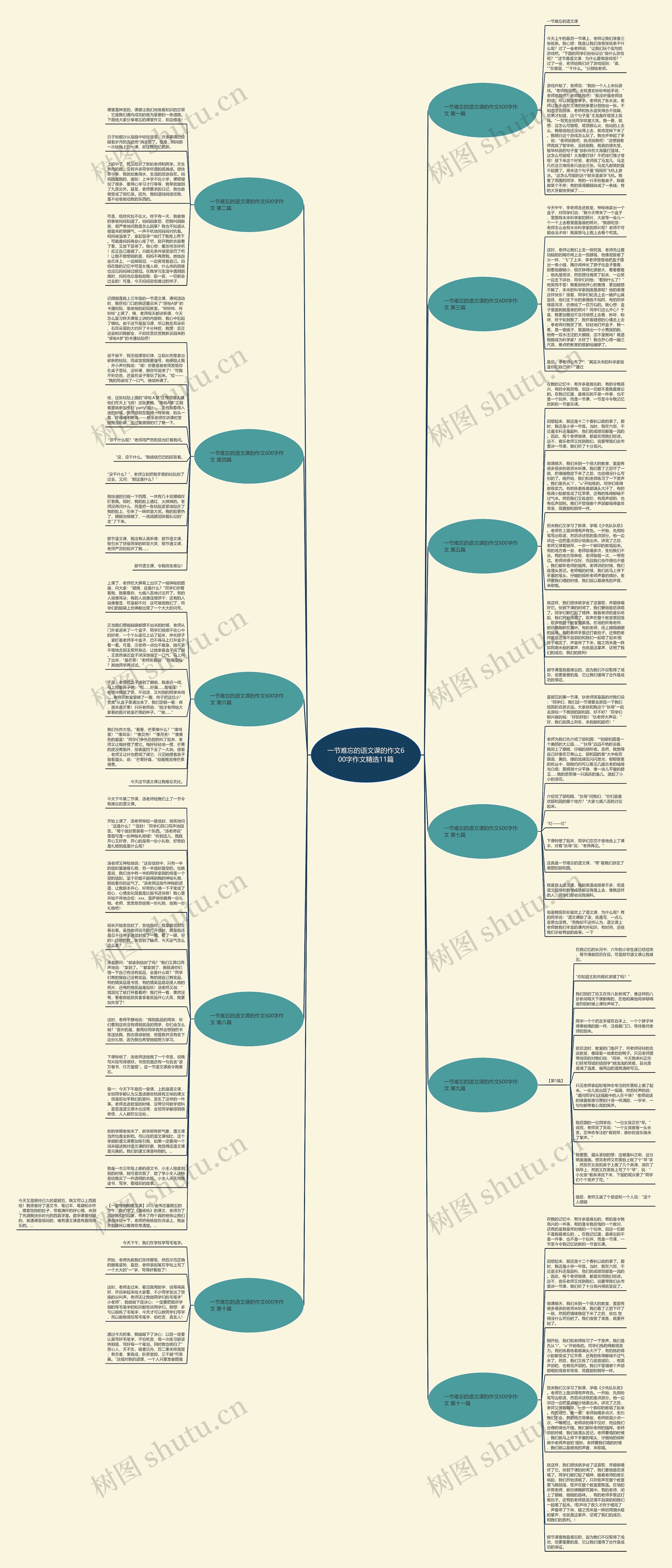 一节难忘的语文课的作文600字作文精选11篇思维导图