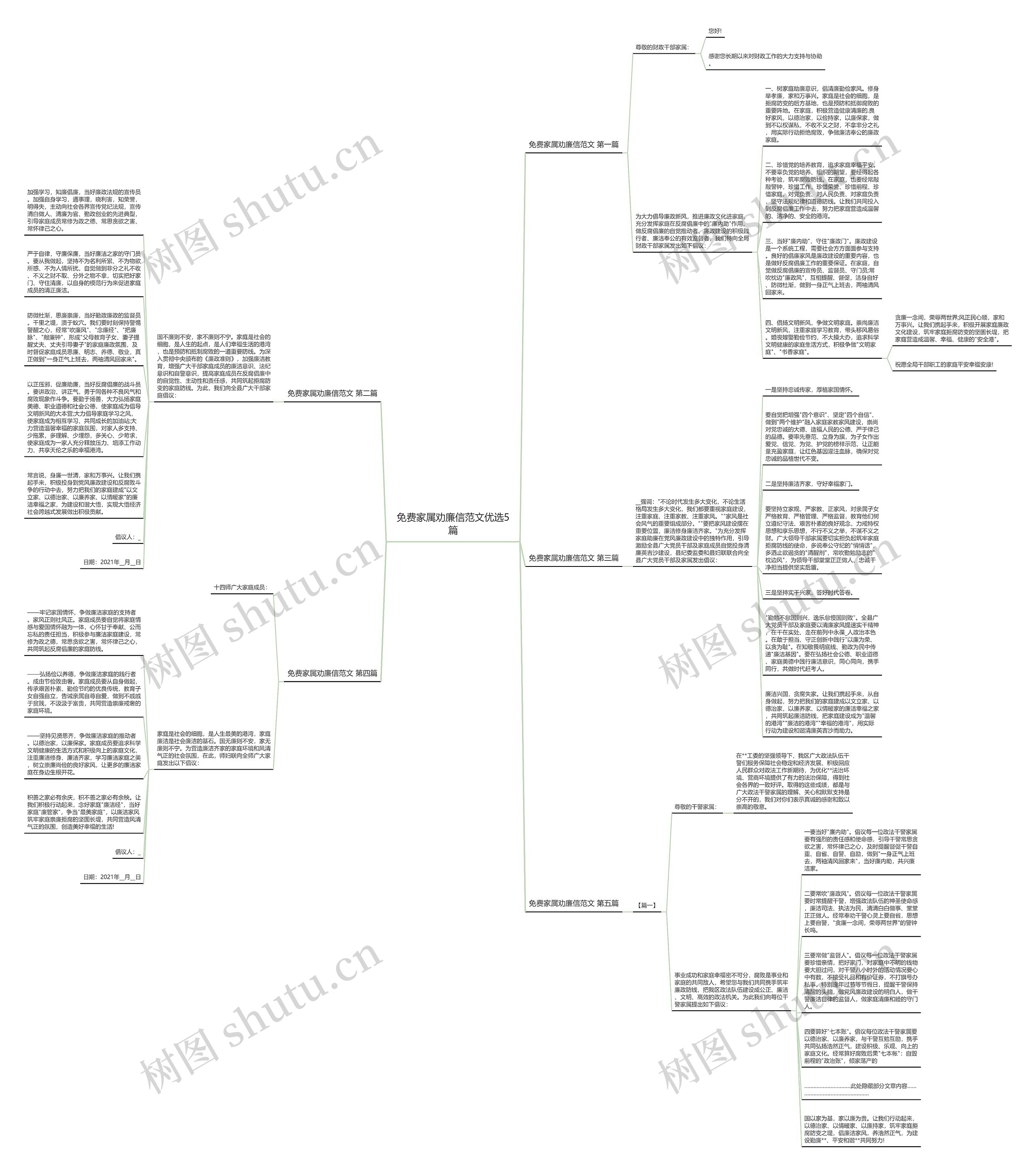 免费家属劝廉信范文优选5篇思维导图
