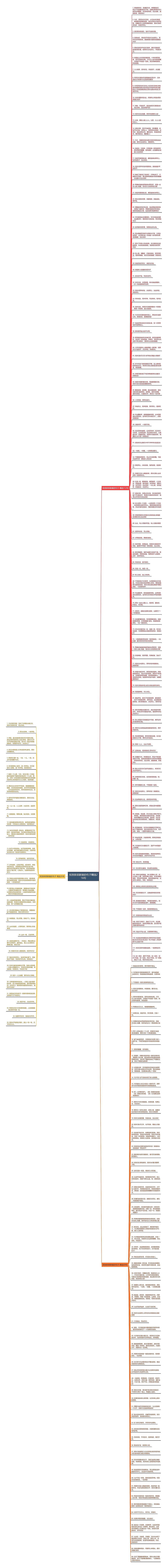 祝贺新郎新娘的句子精选216句思维导图高清图 祝贺新郎新娘的句子精选216句思维导图