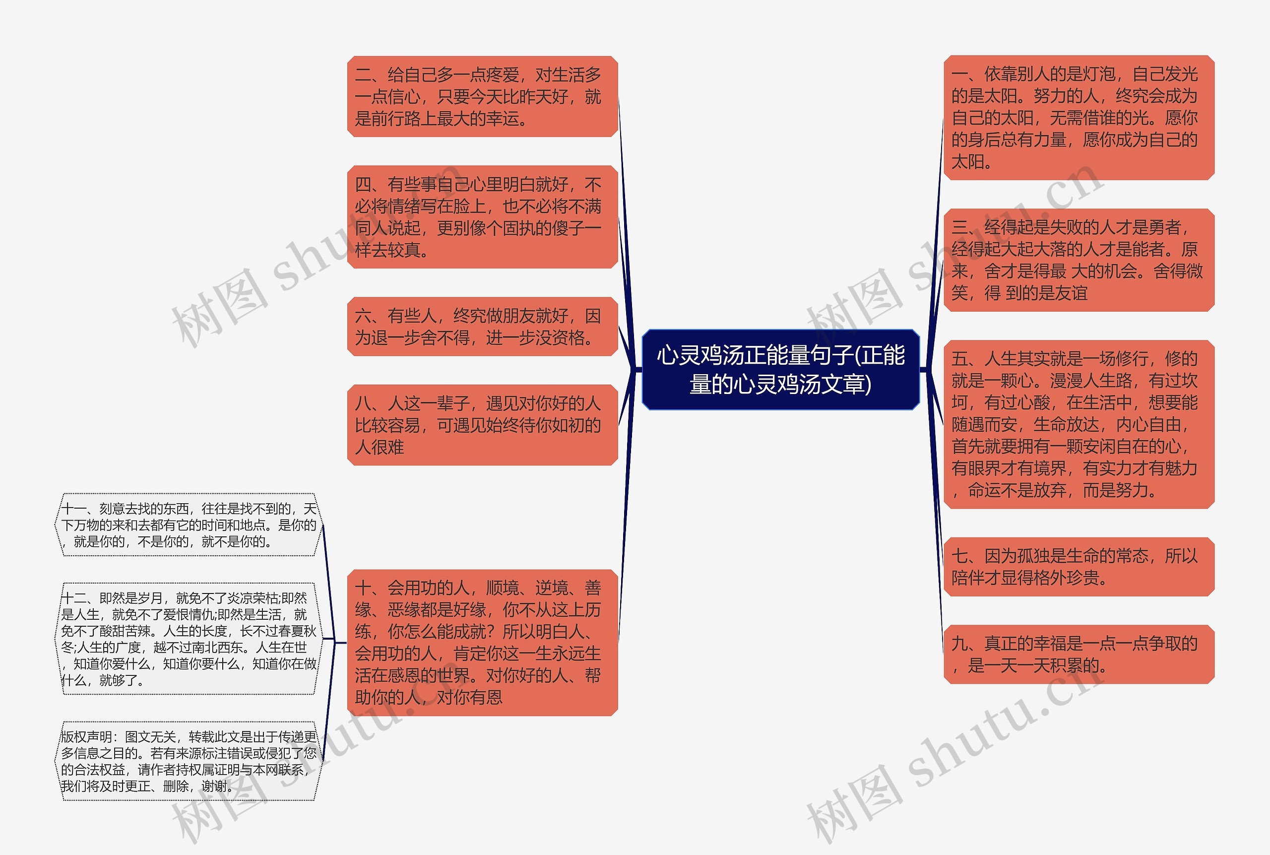 心灵鸡汤正能量句子(正能量的心灵鸡汤文章)思维导图