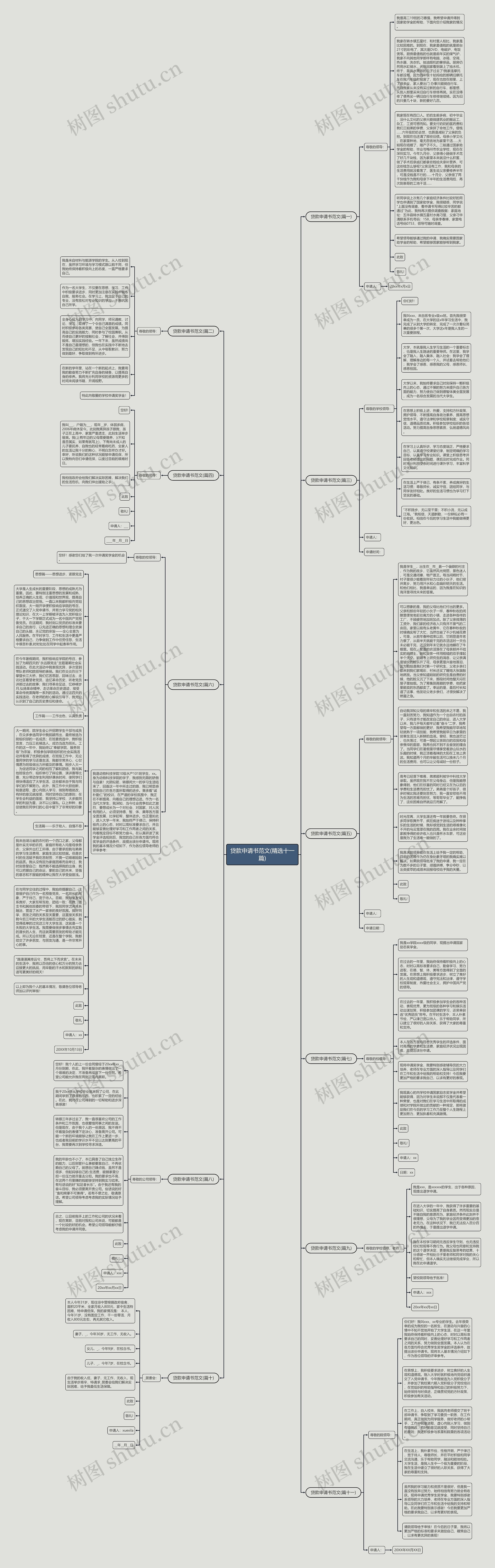 贷款申请书范文(精选十一篇)思维导图高清图 贷款申请书范文(精选十一篇)思维导图